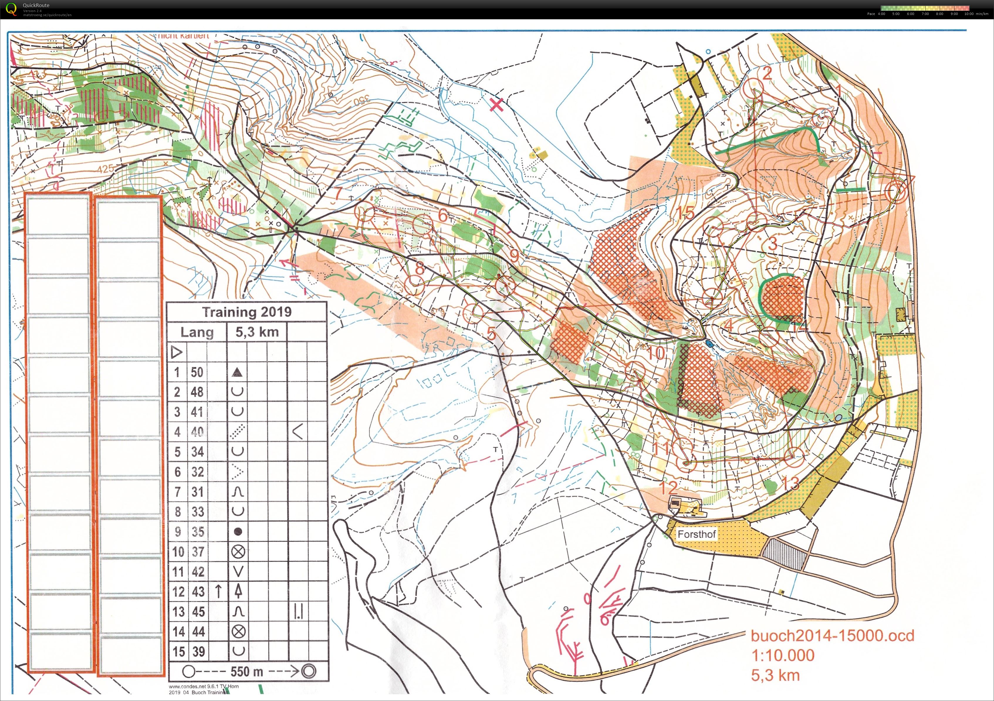 Training Buoch (06/04/2019)