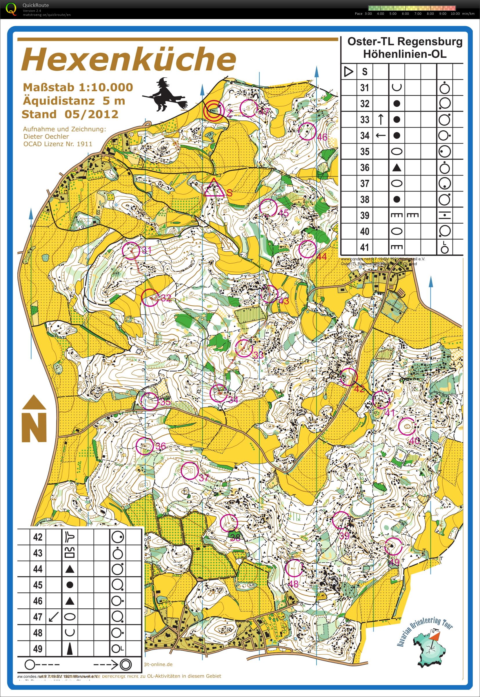 STB/BTB Training Camp Set controls (17.04.2019)