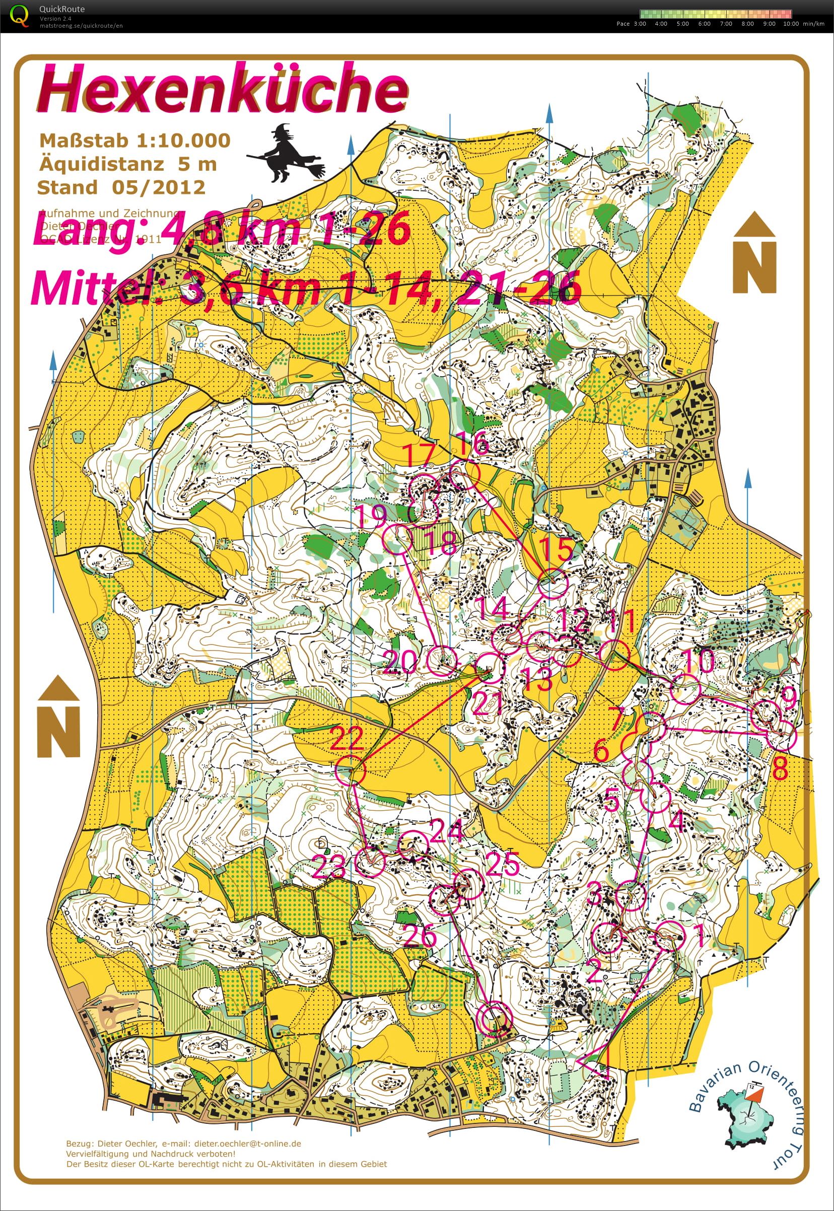 STB/BTB Training Camp Training (17/04/2019)