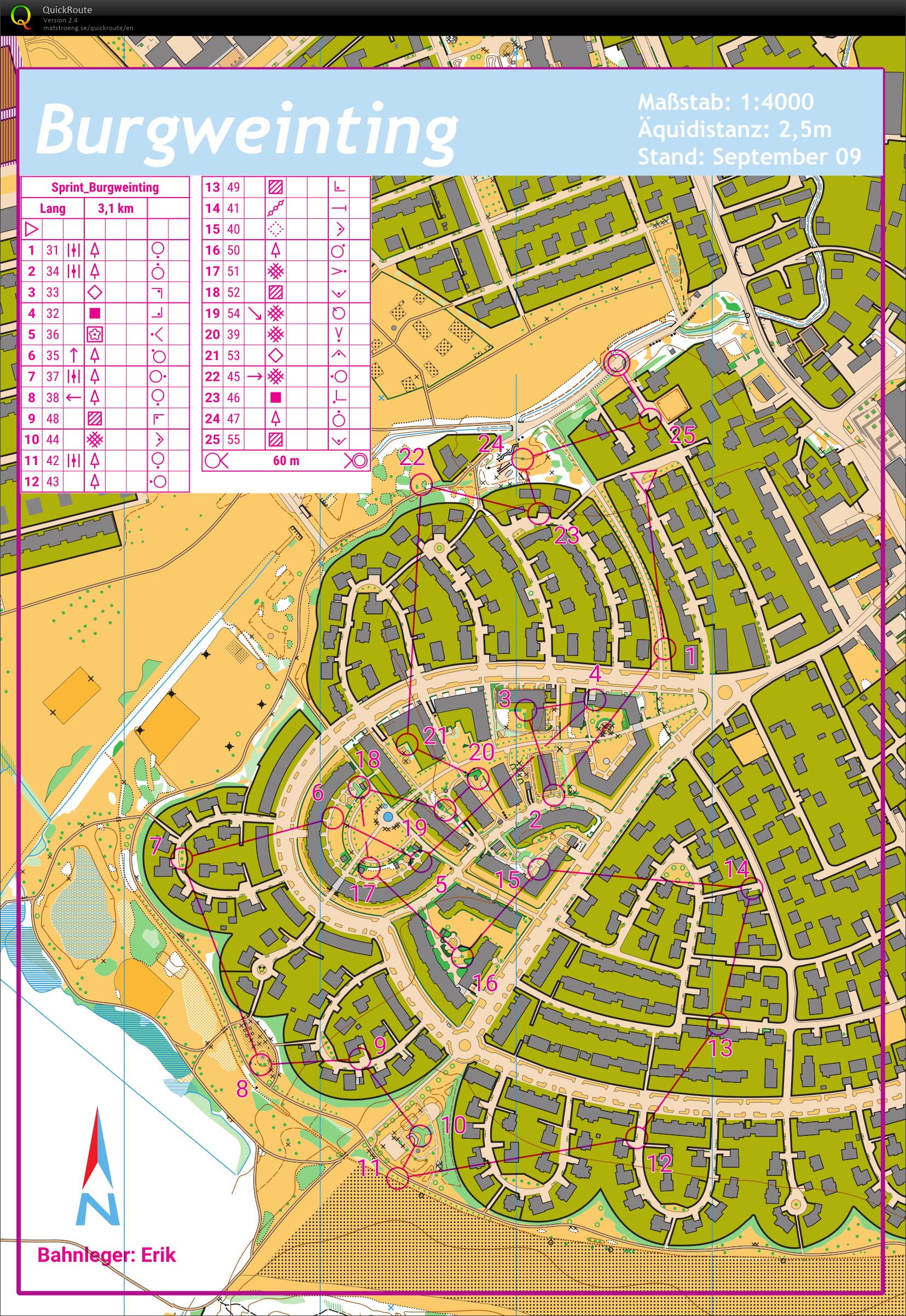 STB/BTB Training Camp Sprint (19.04.2019)