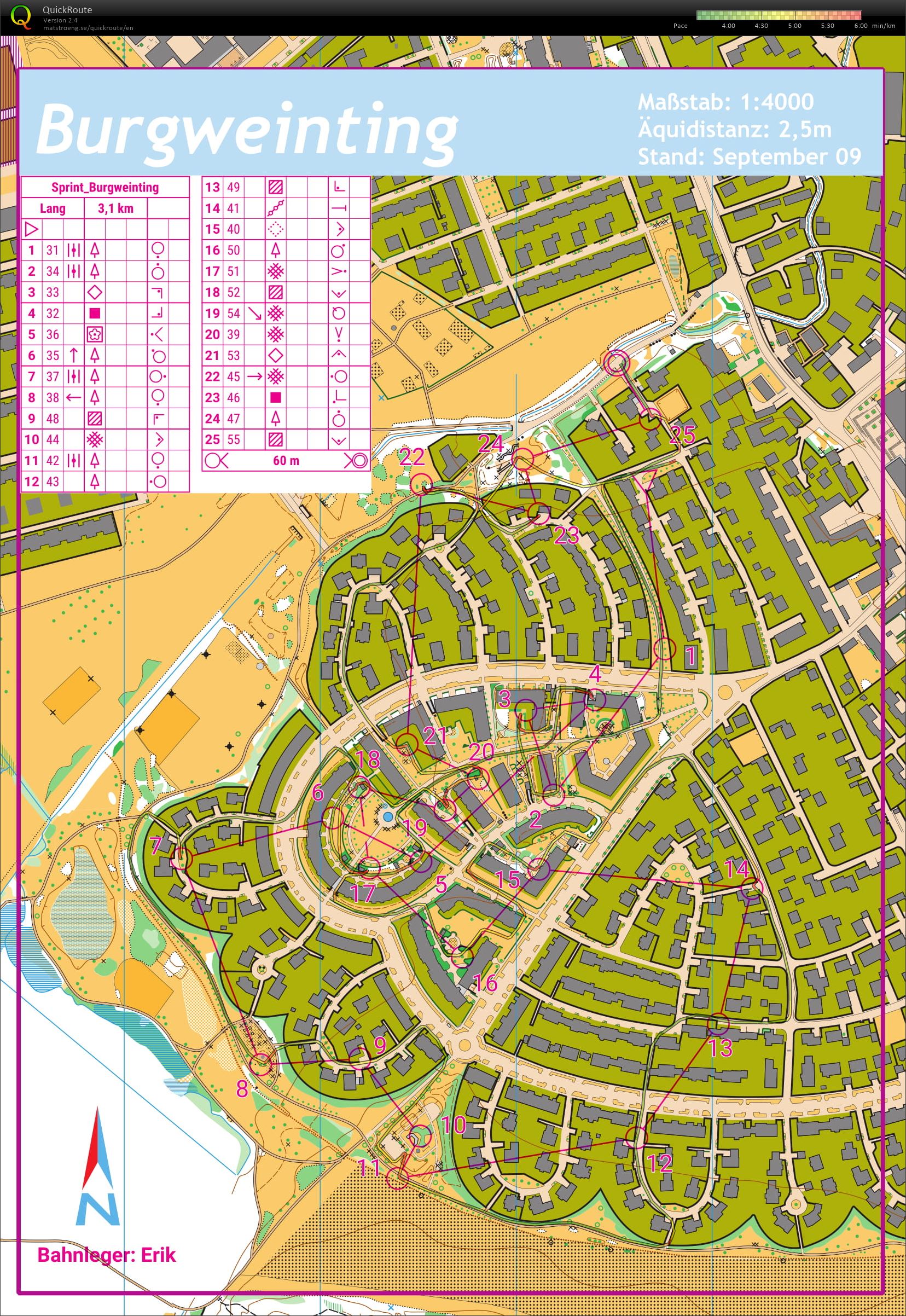 STB/BTB Training Camp Sprint (19.04.2019)