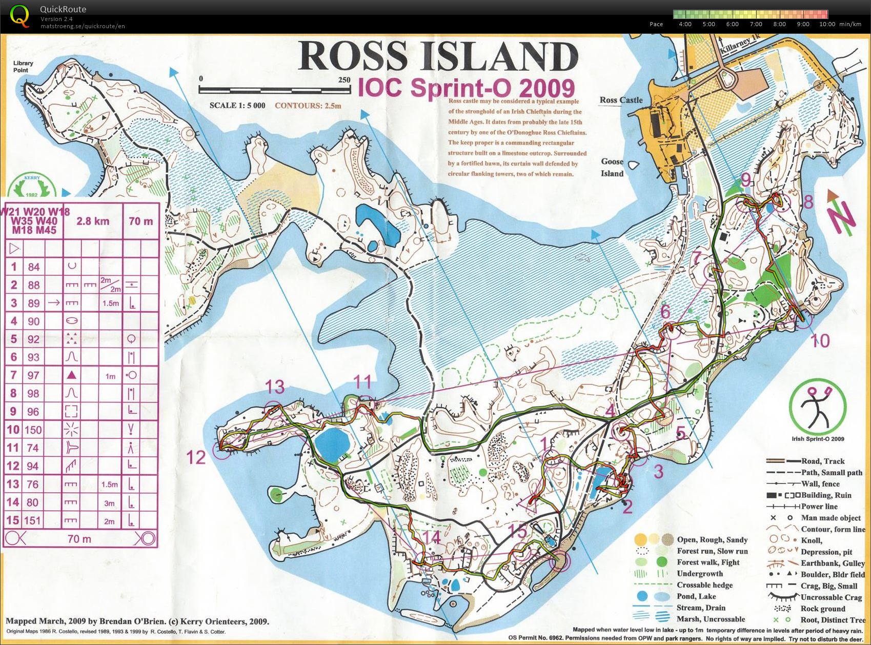 Irish Championships Sprint (29/05/2009)