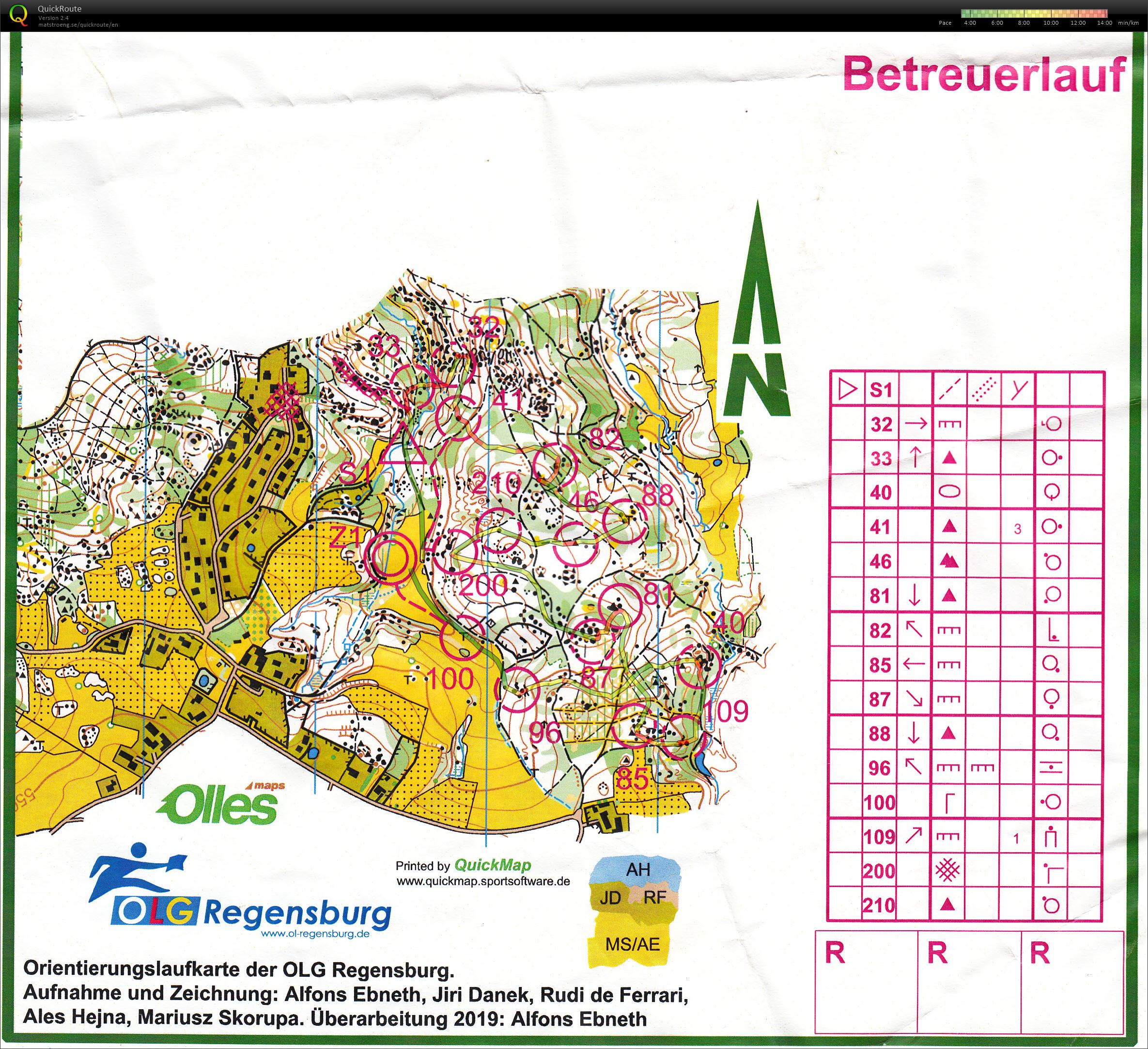 JLVK Beteuer-Score (28/04/2019)