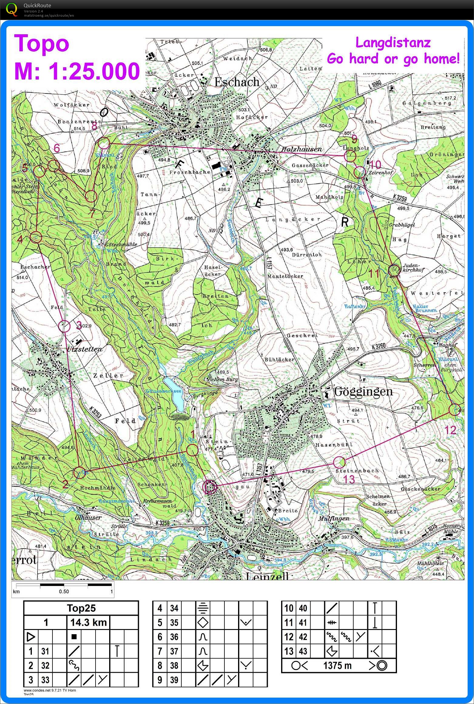 Long distance training (25/05/2019)