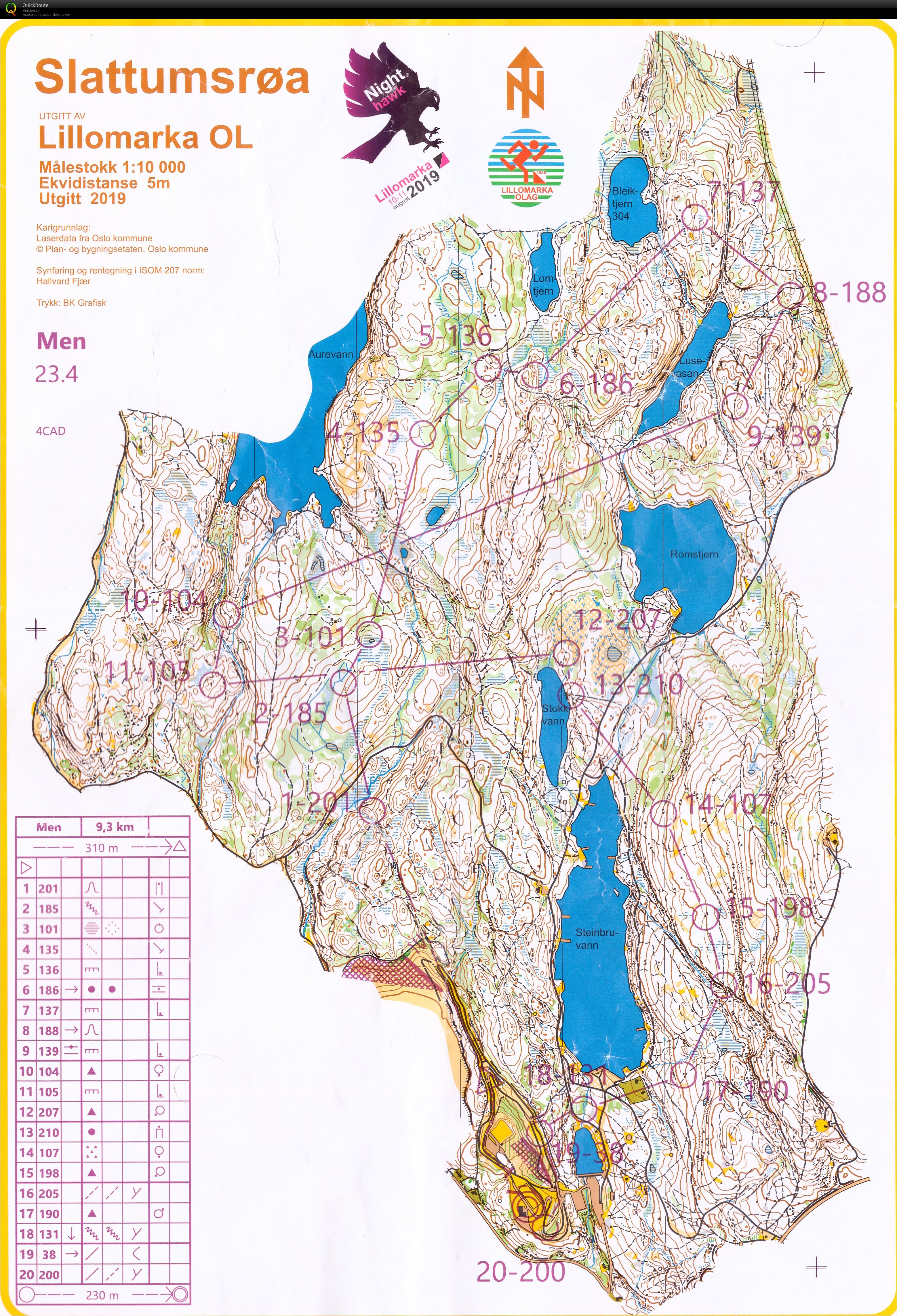 Nighthawk 4. leg (10/08/2019)