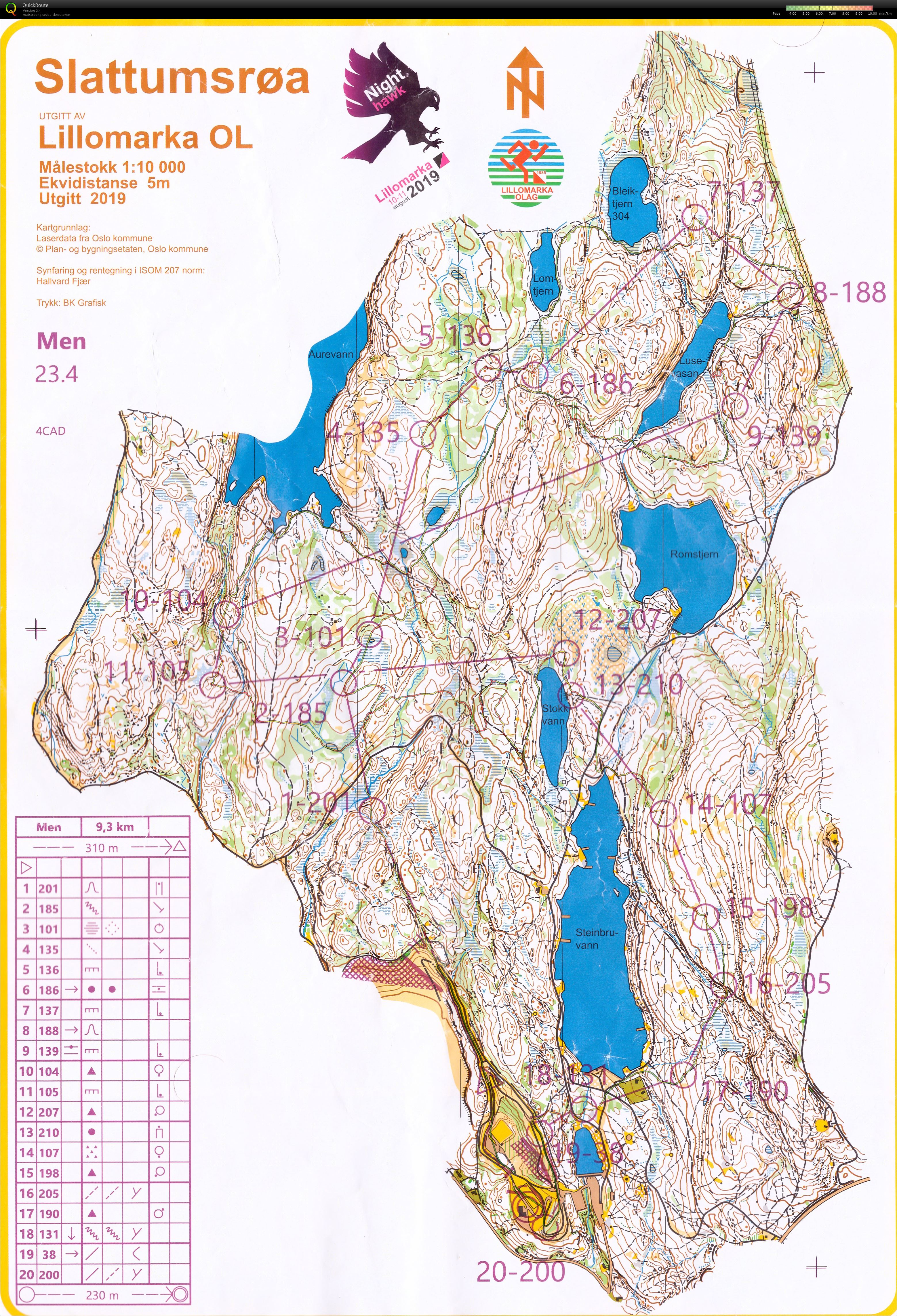 Nighthawk 4. leg (10/08/2019)