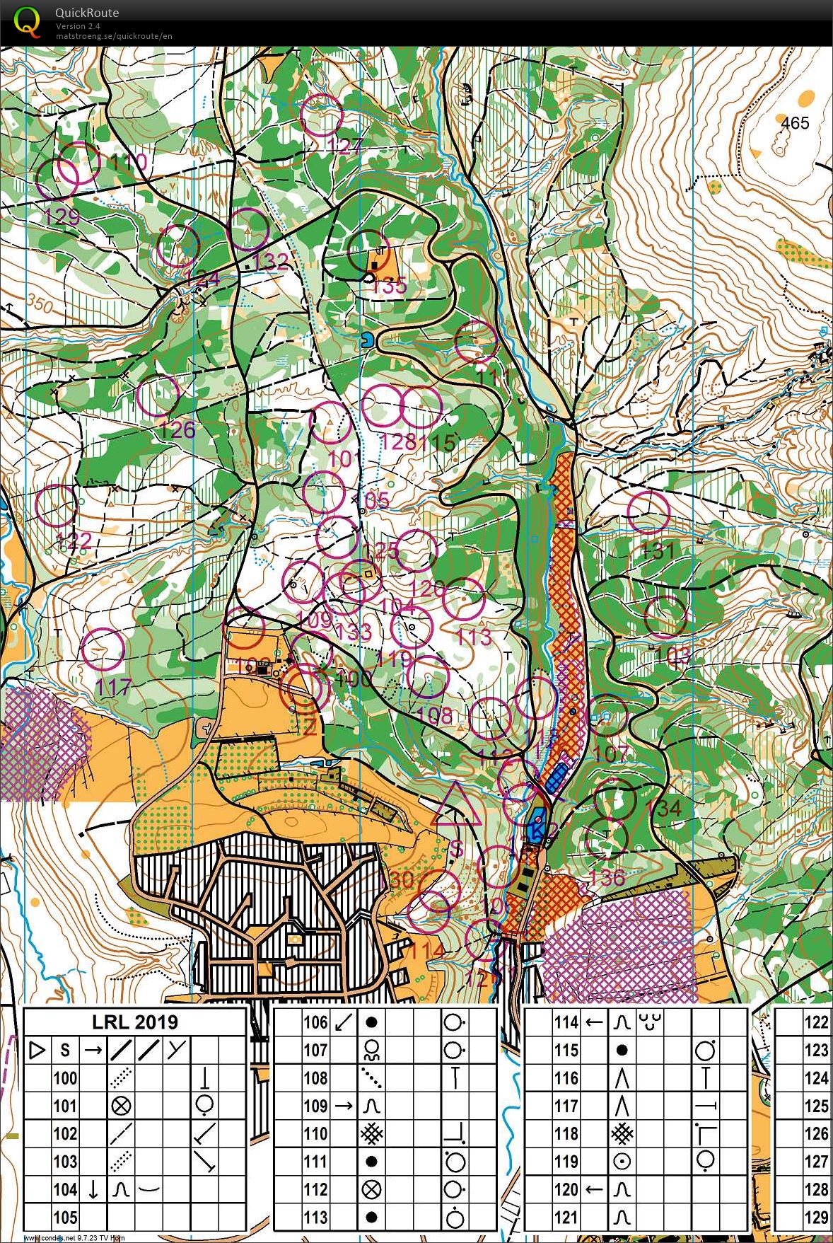 Checking control sites (27/07/2019)