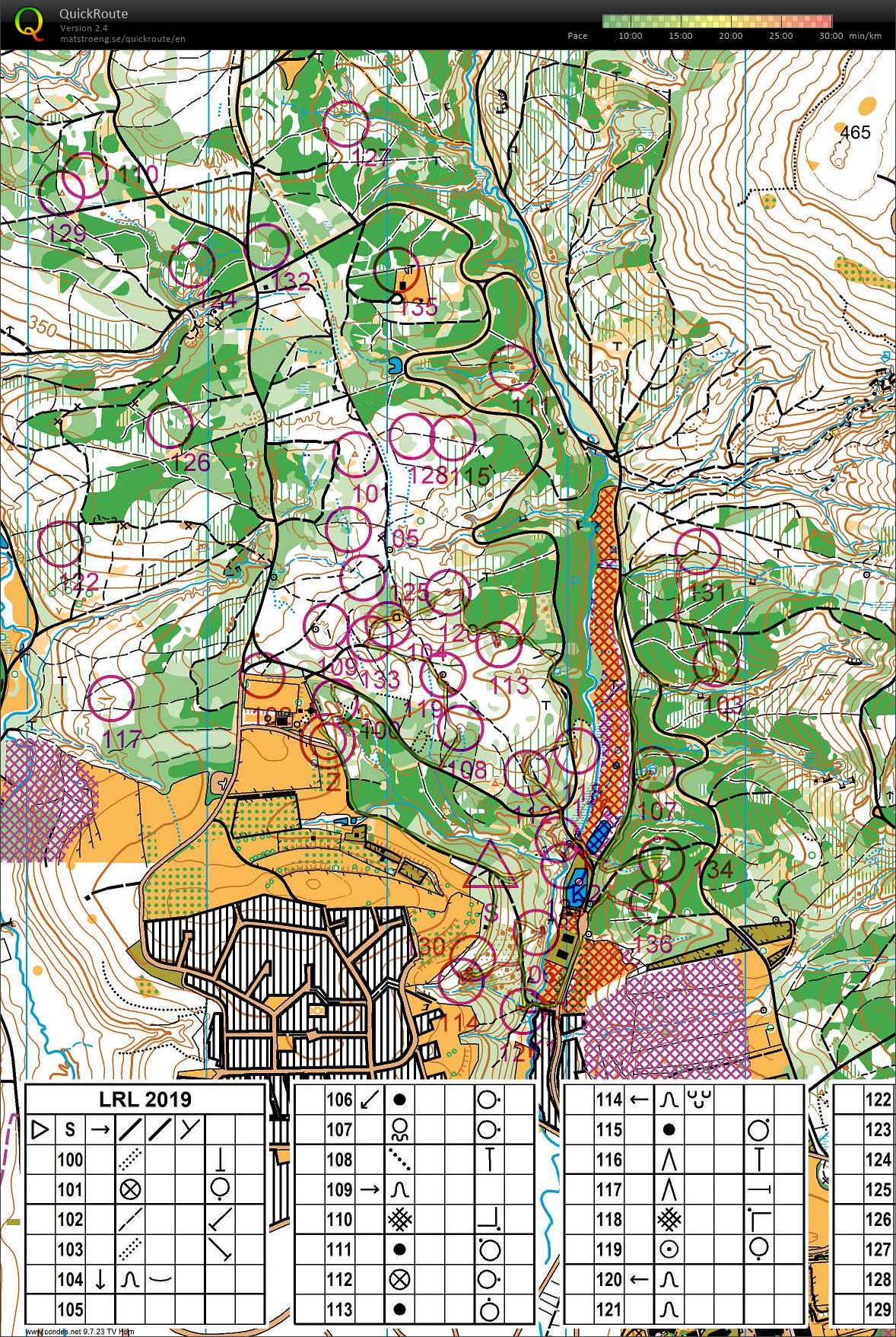 Checking control sites (27/07/2019)