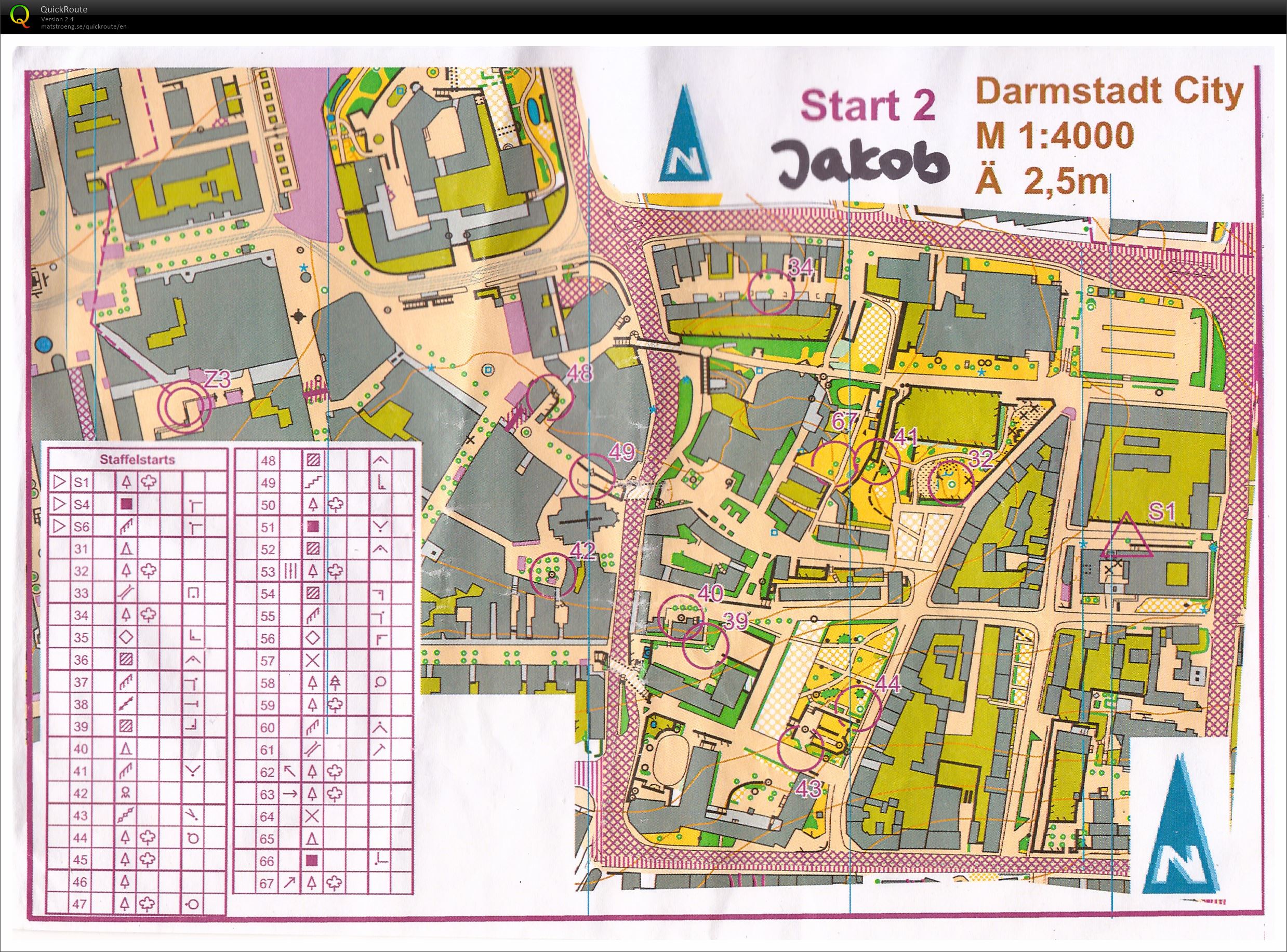 Kick-Off STB set controls (01/02/2020)