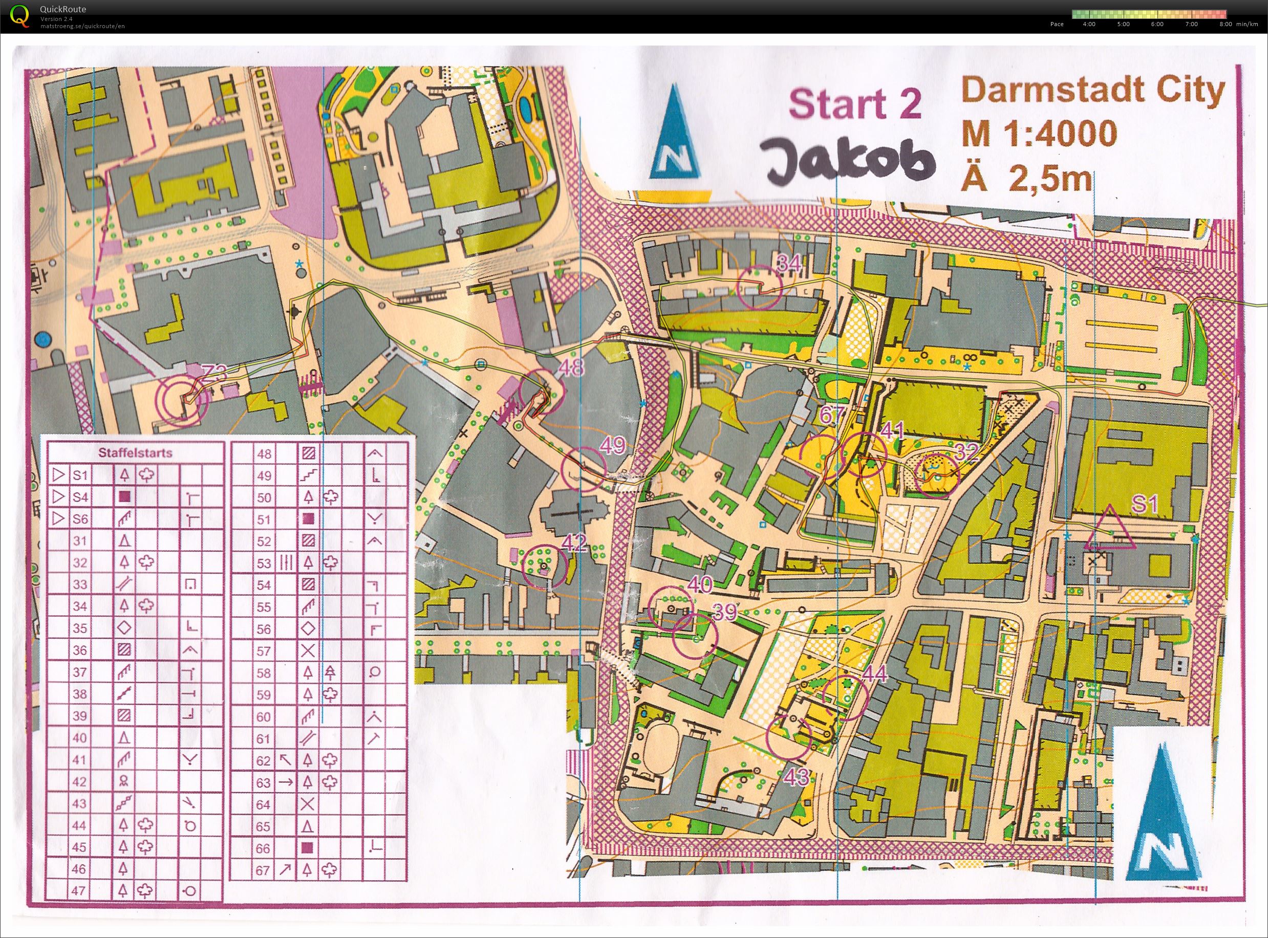 Kick-Off STB set controls (01/02/2020)