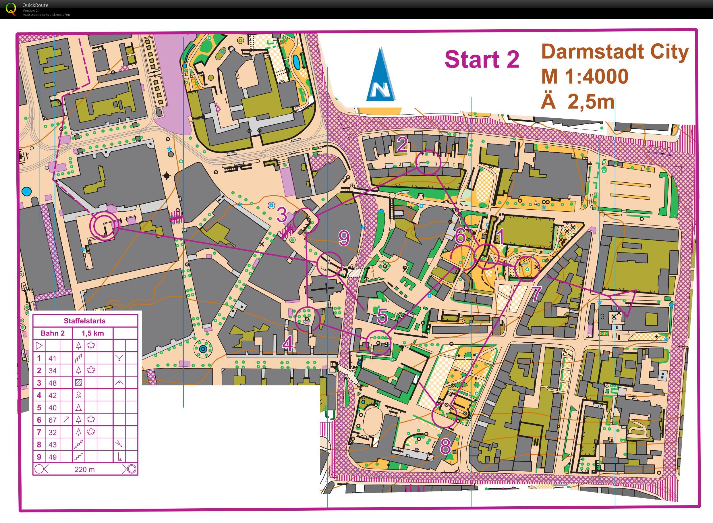 Kick-Off STB relay-starts part 2 (01.02.2020)