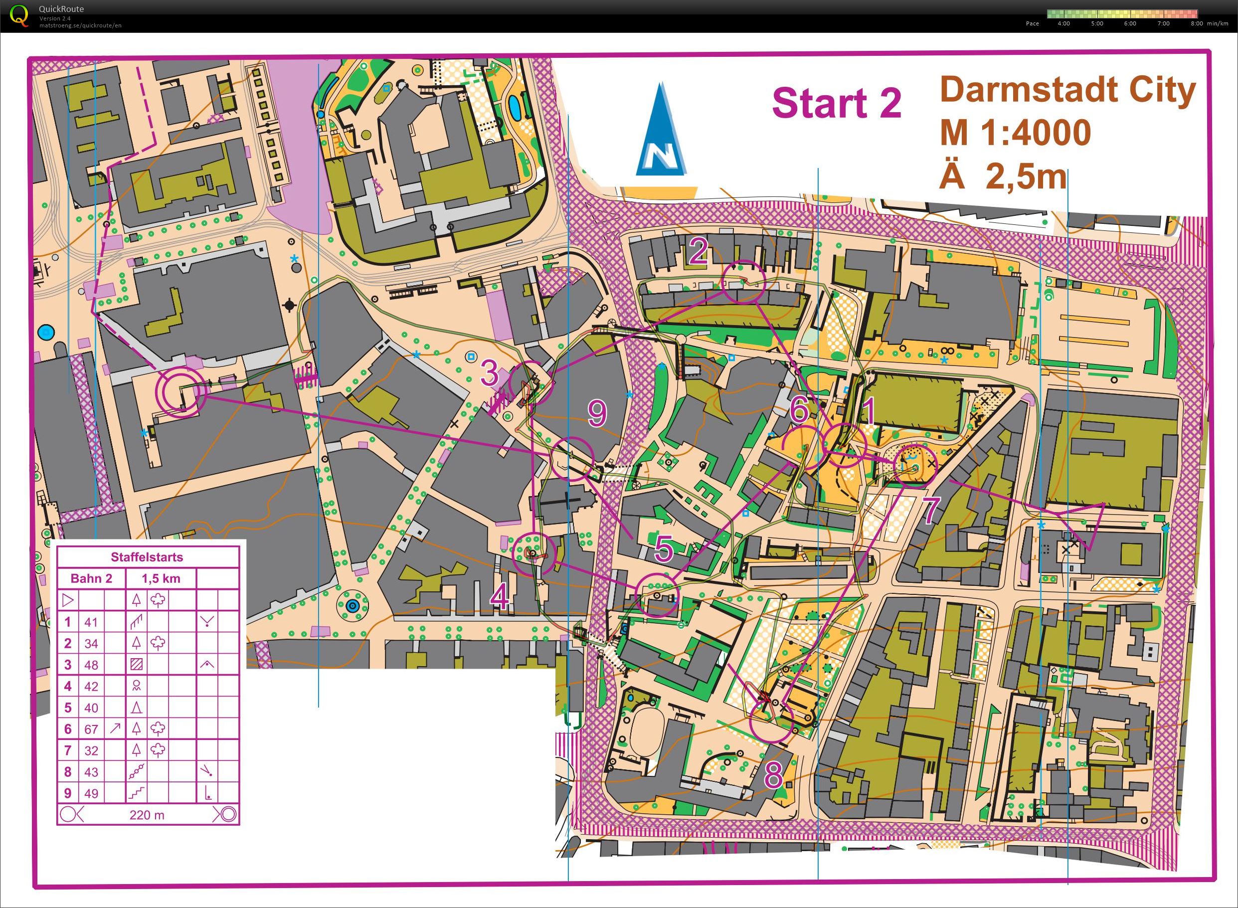 Kick-Off STB relay-starts part 2 (2020-02-01)