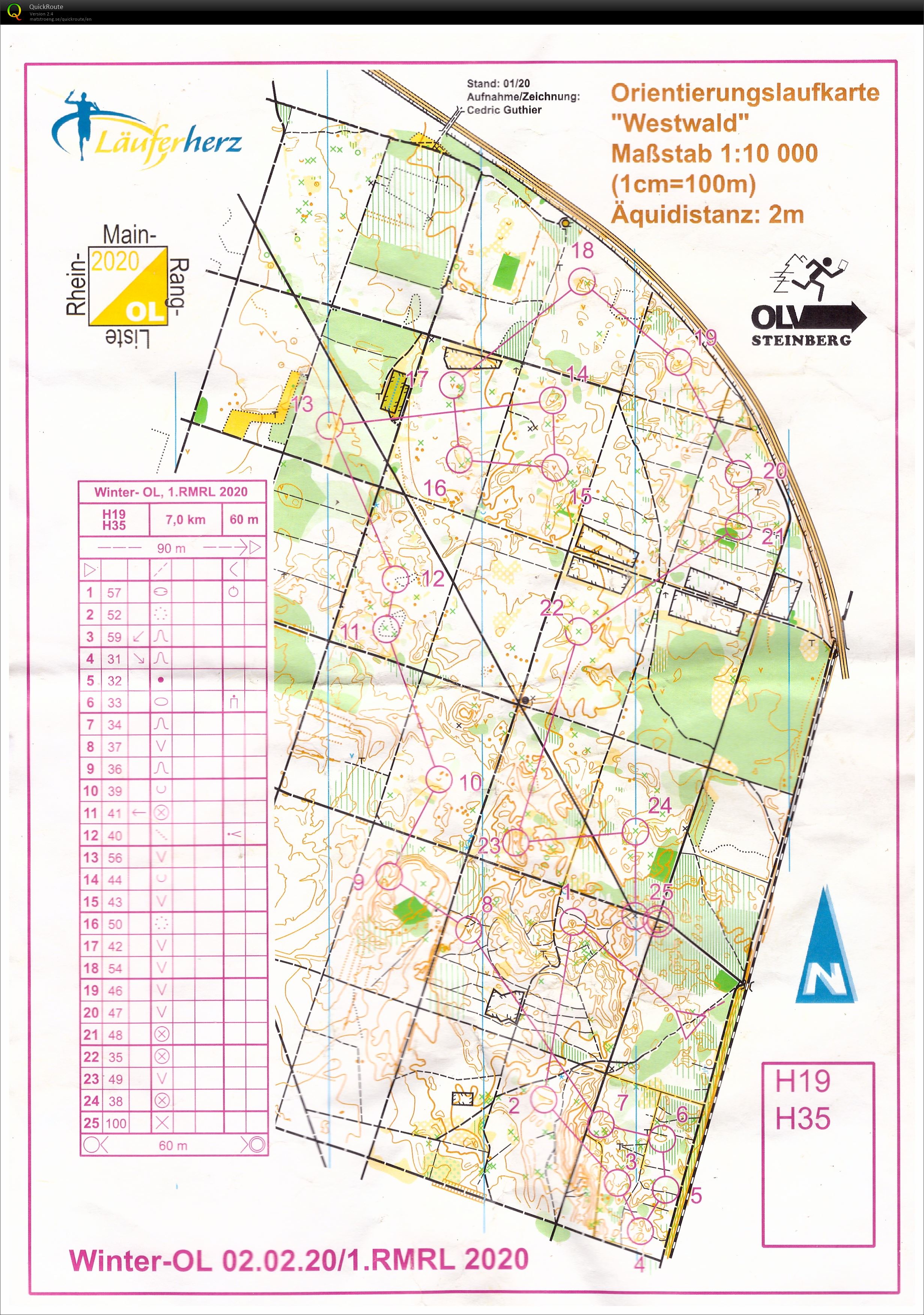 1.RMRL Darmstadt (02/02/2020)