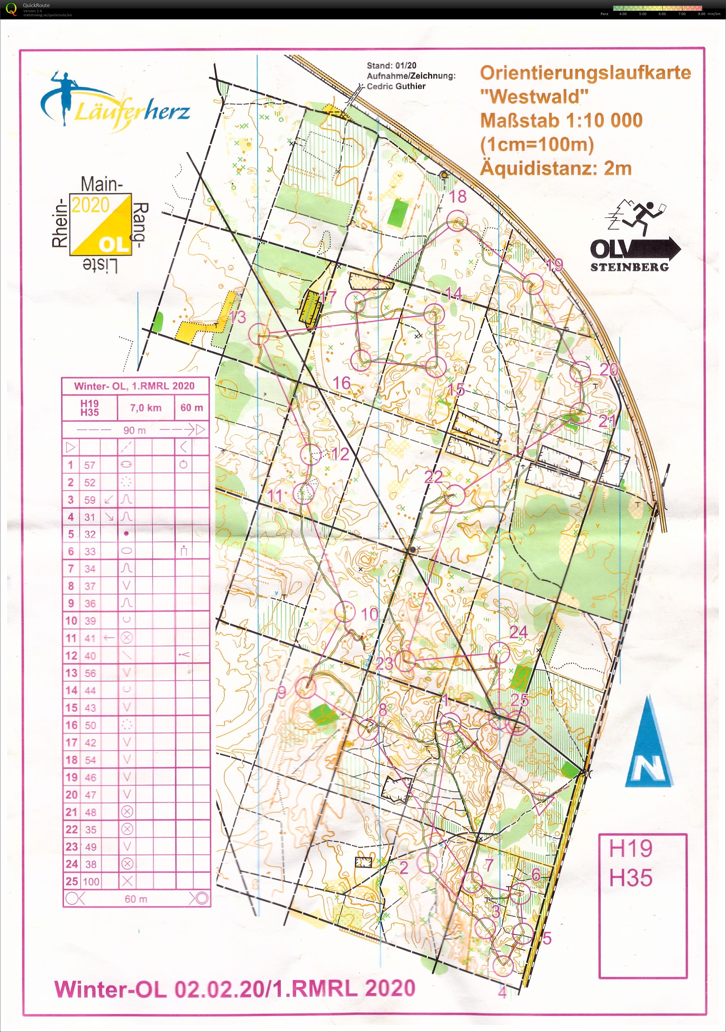 1.RMRL Darmstadt (02/02/2020)