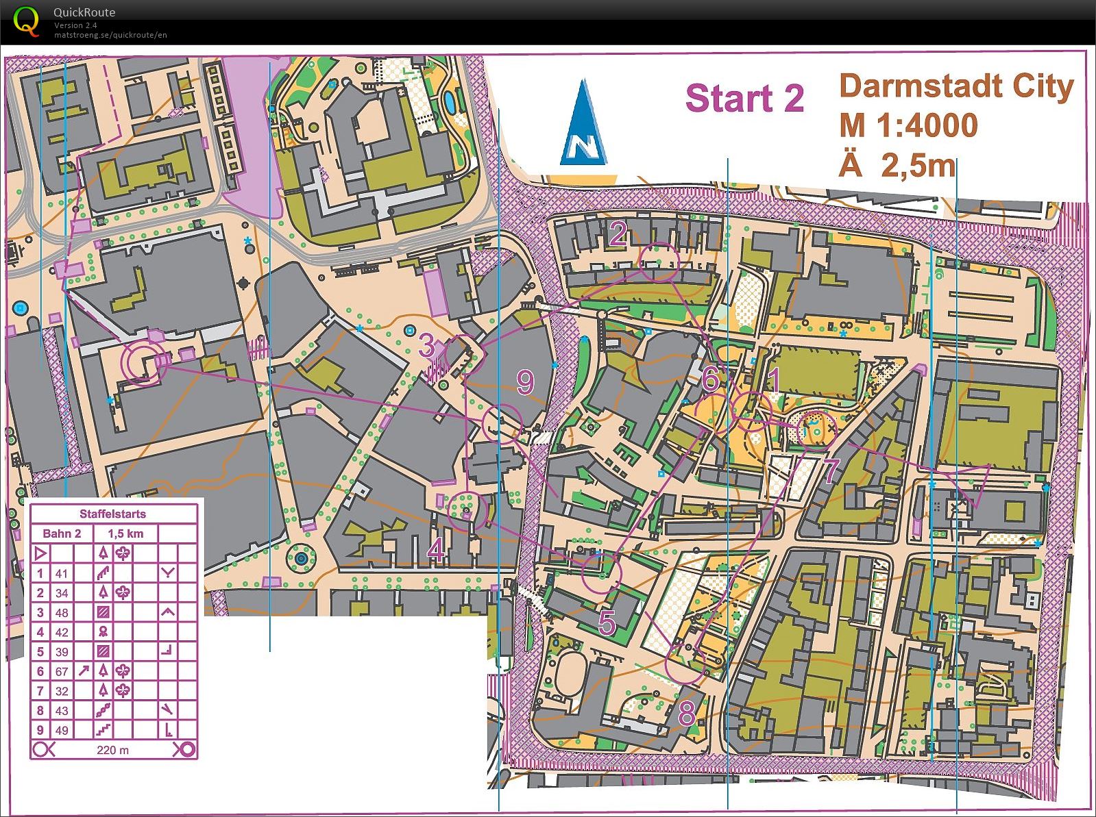 Relay starts - shadowing (01-02-2020)