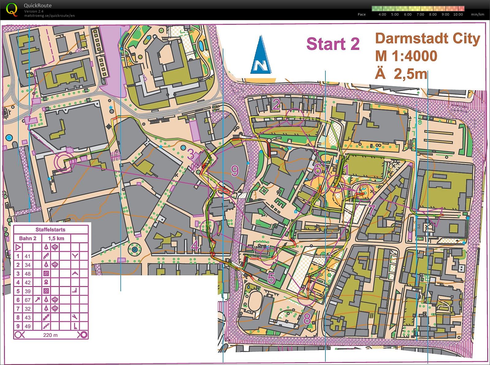 Relay starts - shadowing (01-02-2020)