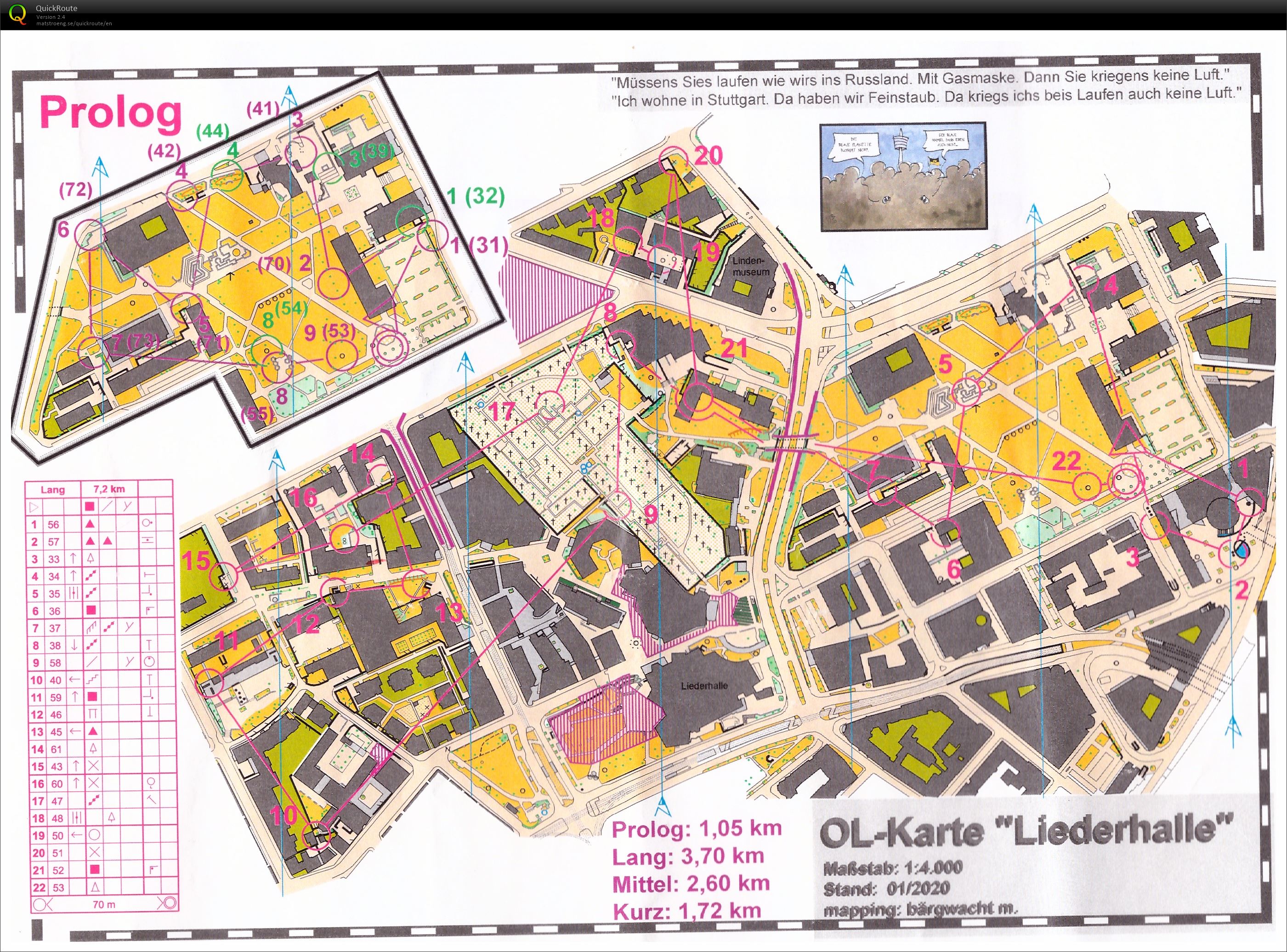 Sprint training Stuttgart Liederhalle (09/02/2020)