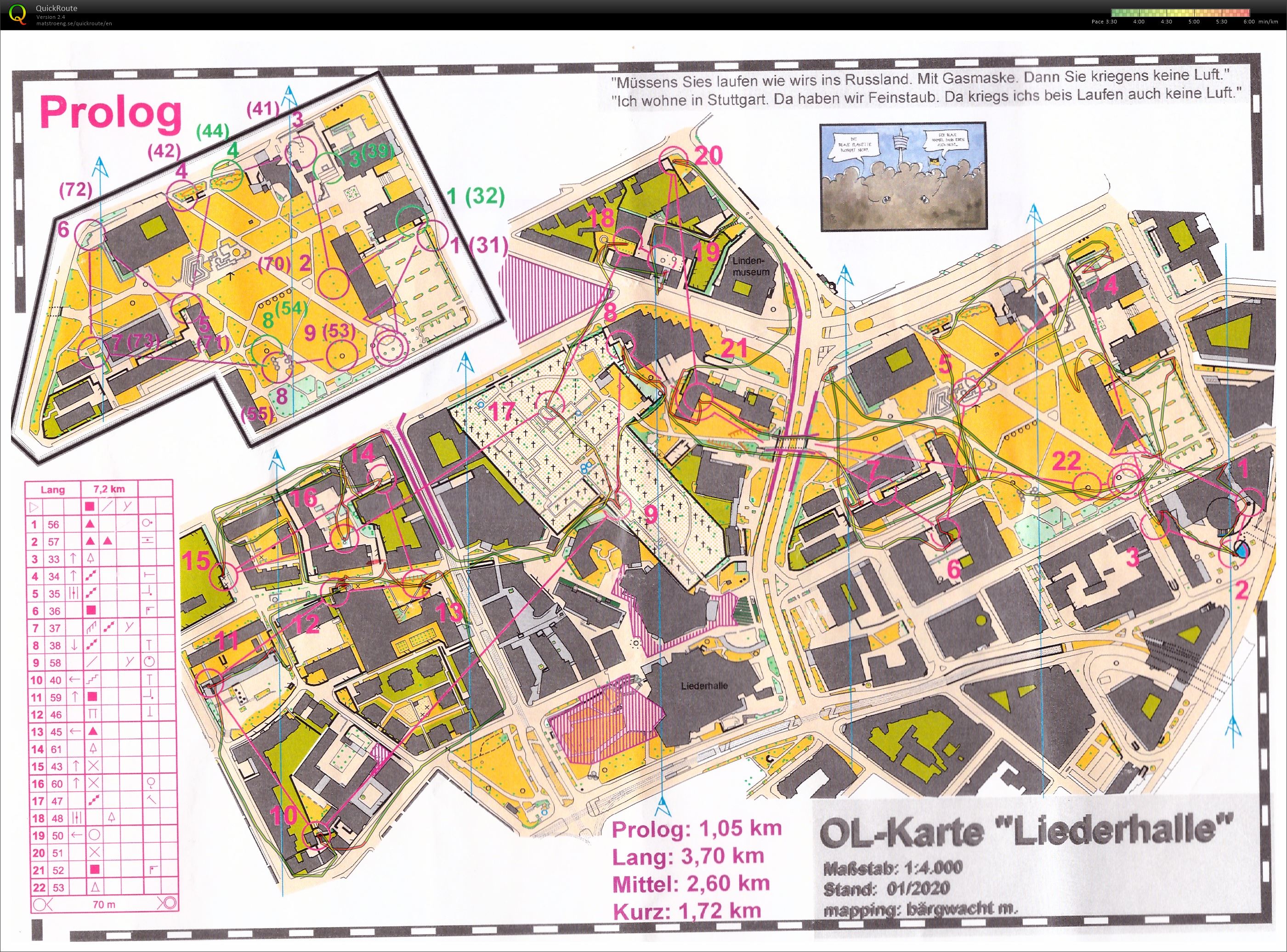 Sprint training Stuttgart Liederhalle (09/02/2020)