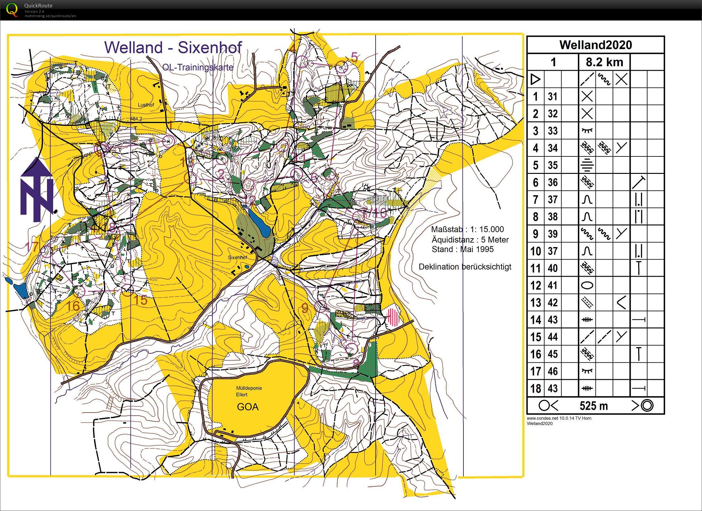 Training Welland (21/05/2020)