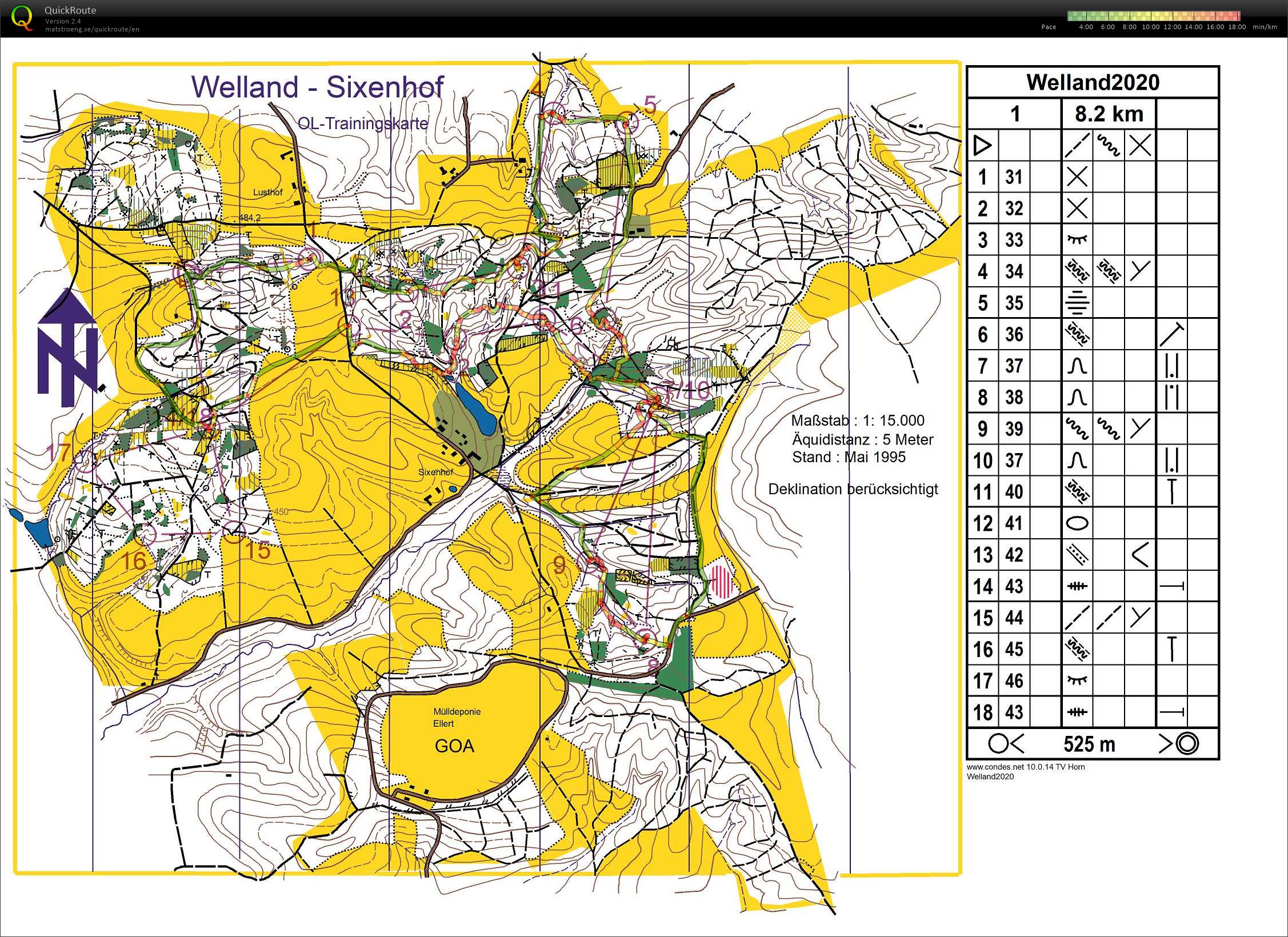 Training Welland (21/05/2020)