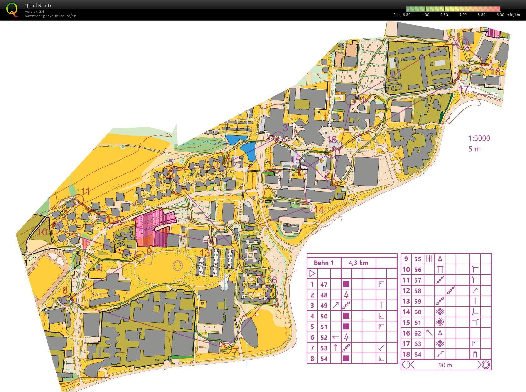 Sprint-training Stuttgart Part2 (07.06.2020)