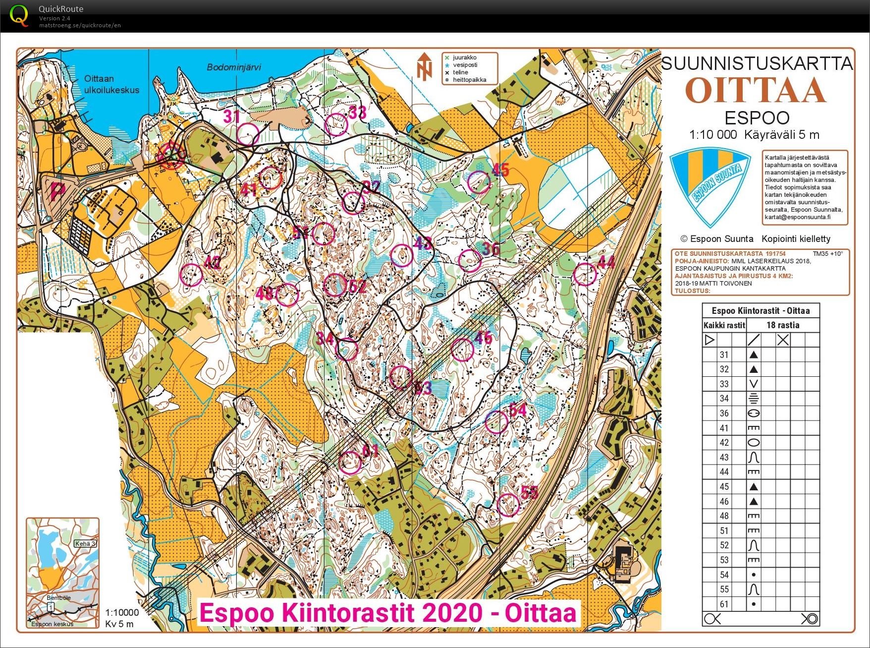 Espoo Kiintorastit Oitaa (2020-08-20)