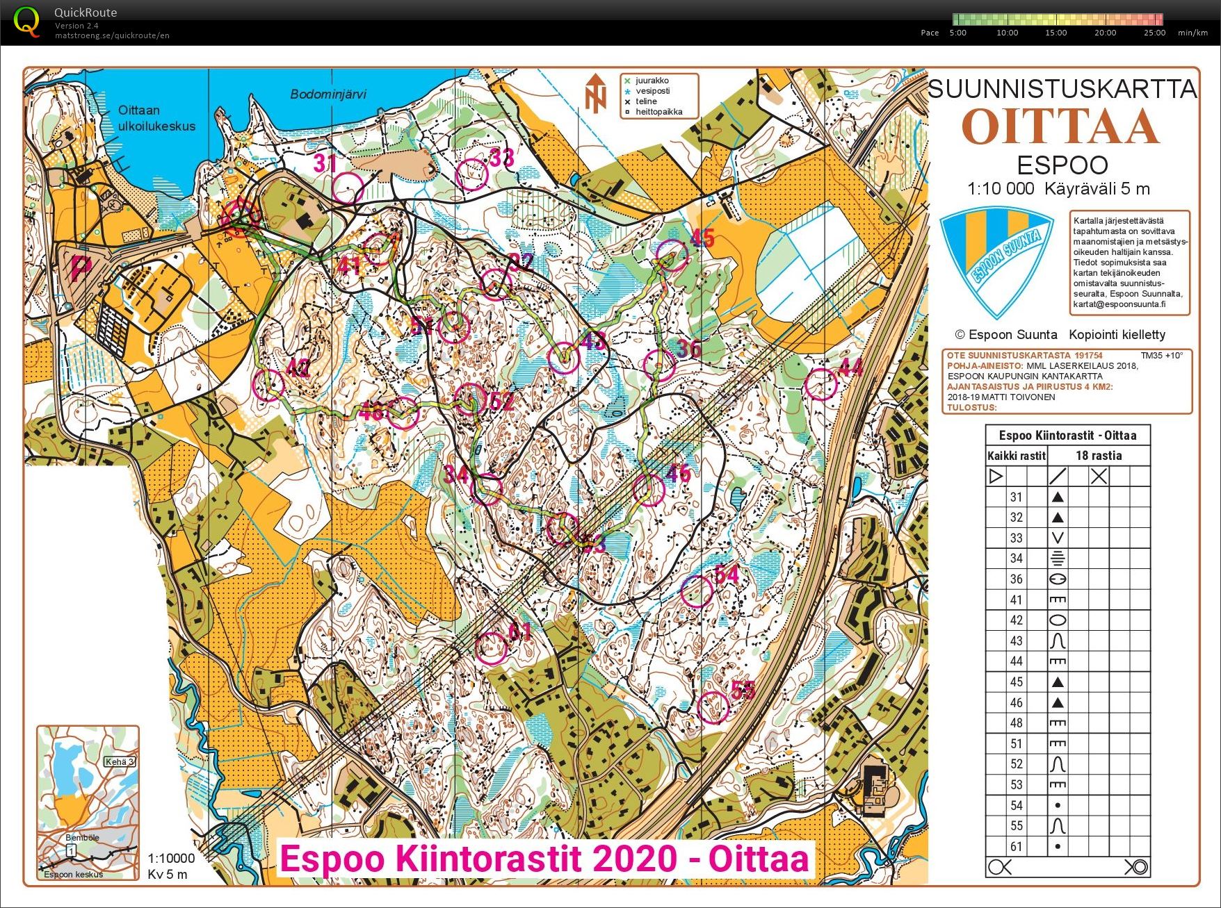 Espoo Kiintorastit Oitaa (20-08-2020)