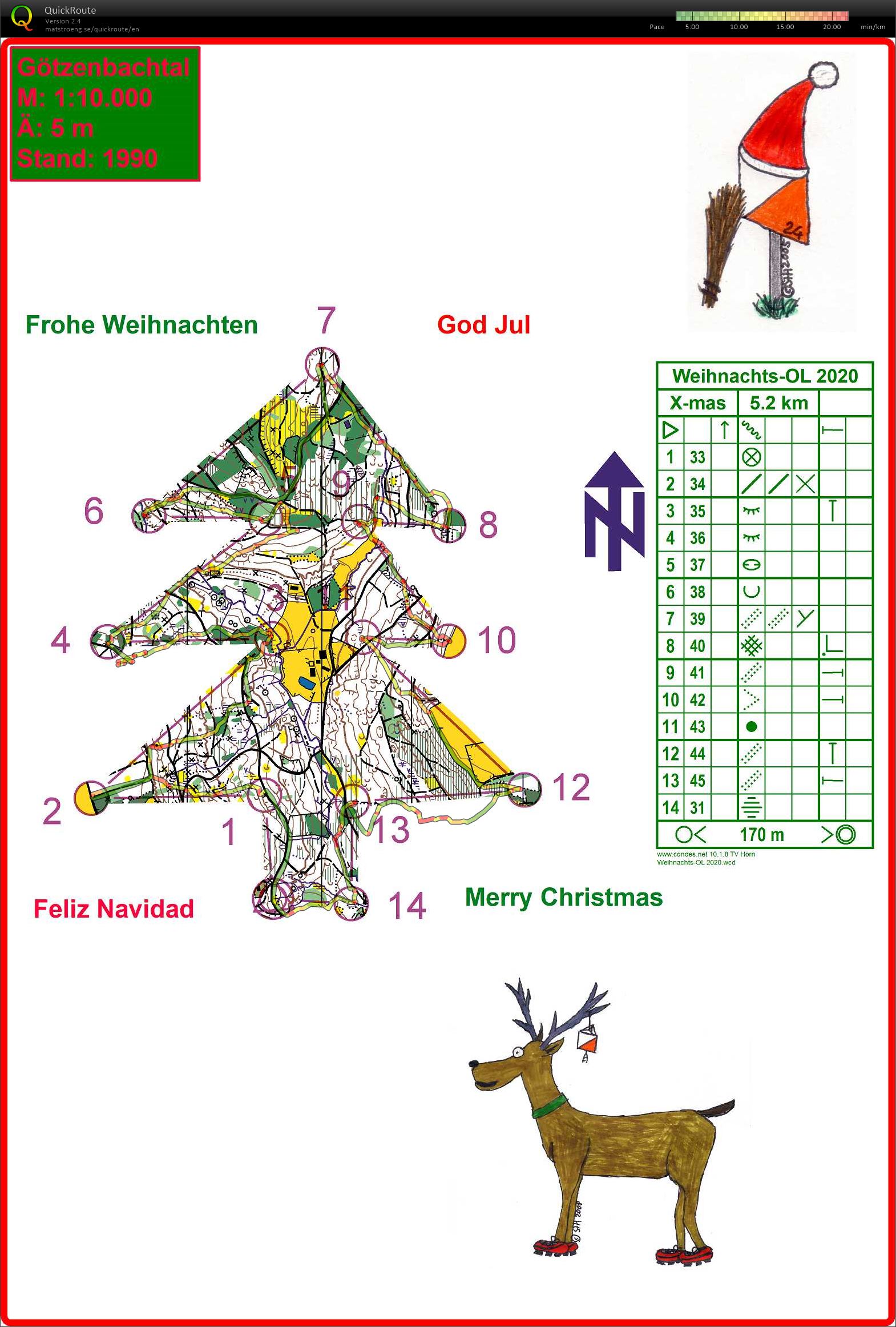 X-mas training (2020-12-24)