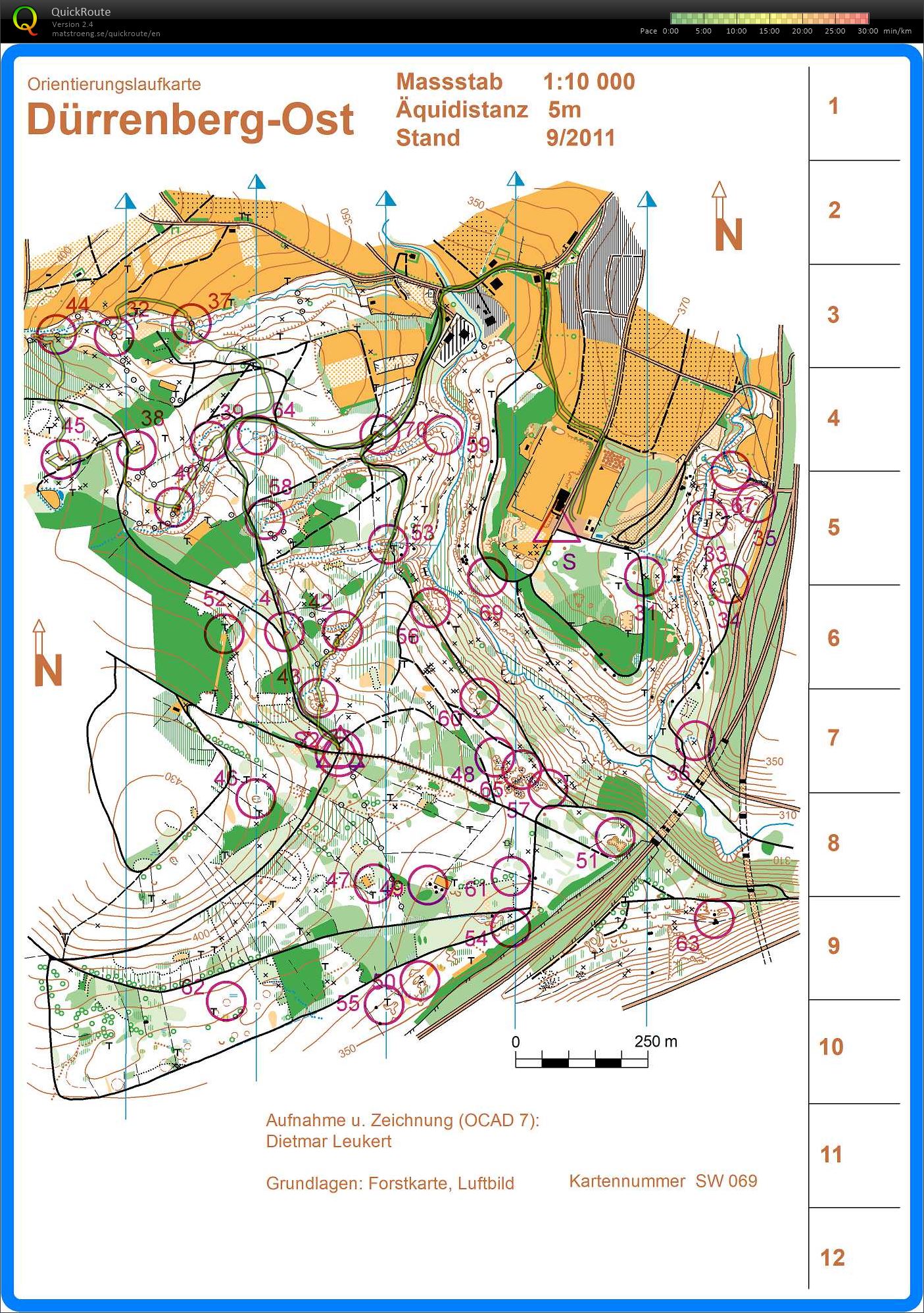 STB trainingdays set controls (29.10.2020)