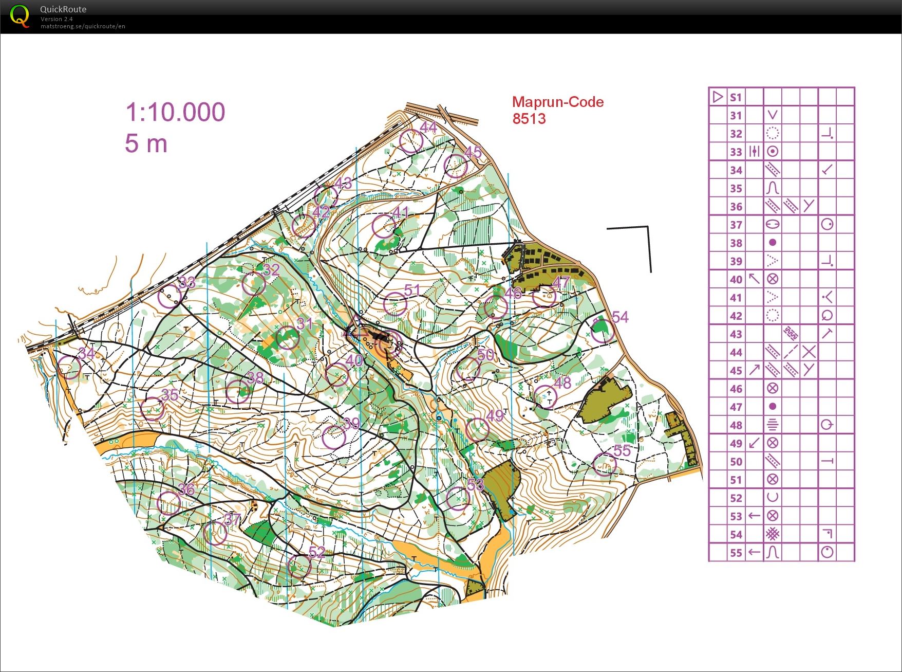 Score Smellbachtal (01/05/2021)