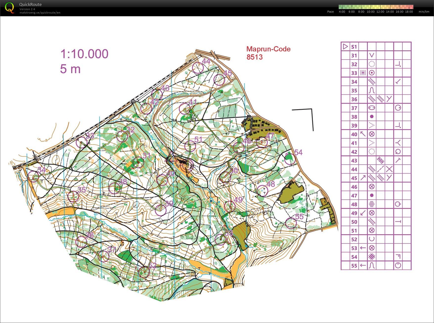 Score Smellbachtal (01.05.2021)