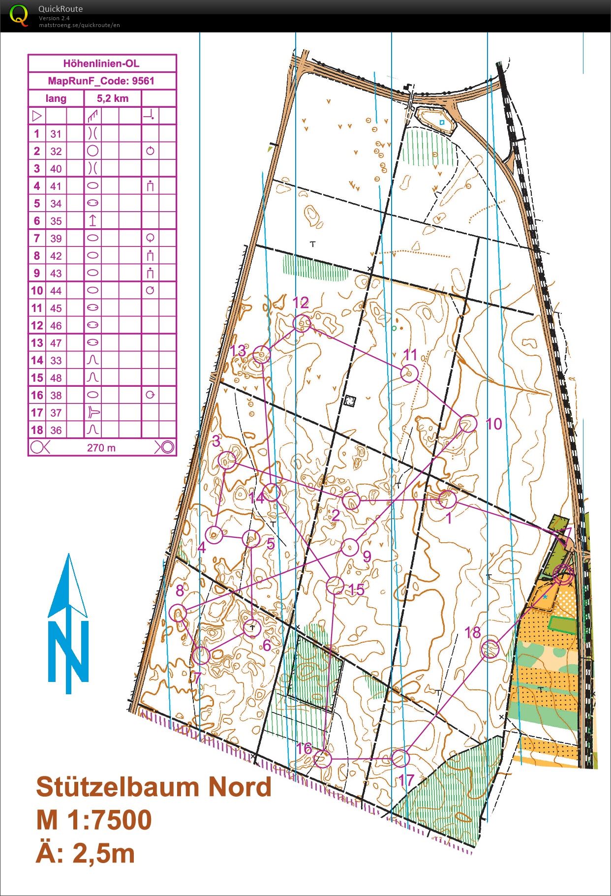 Contour training Malchen (09/05/2021)