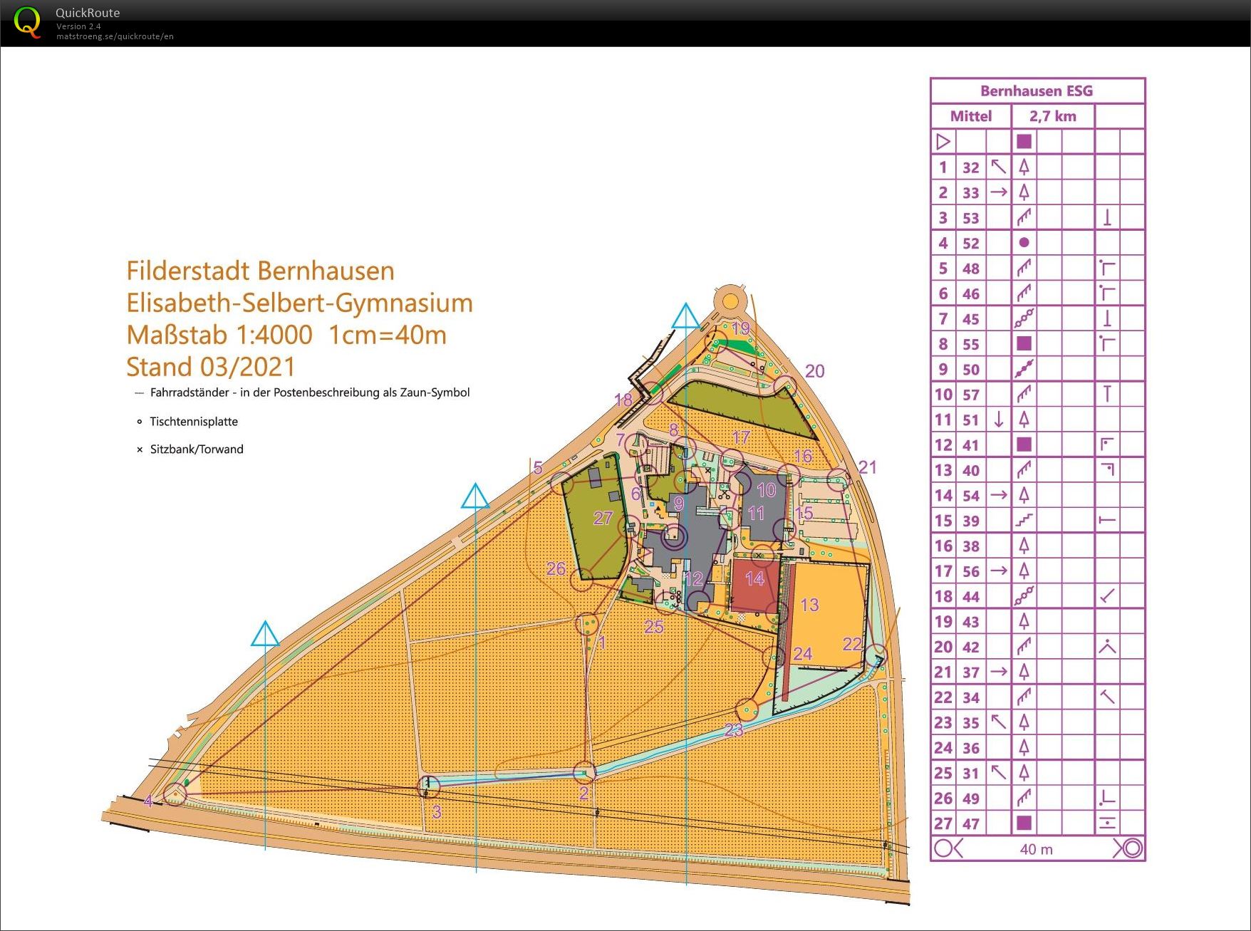 ESG sprint middle (03/06/2021)