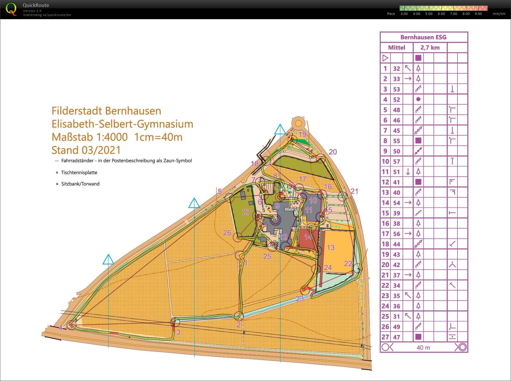 ESG sprint middle (03/06/2021)