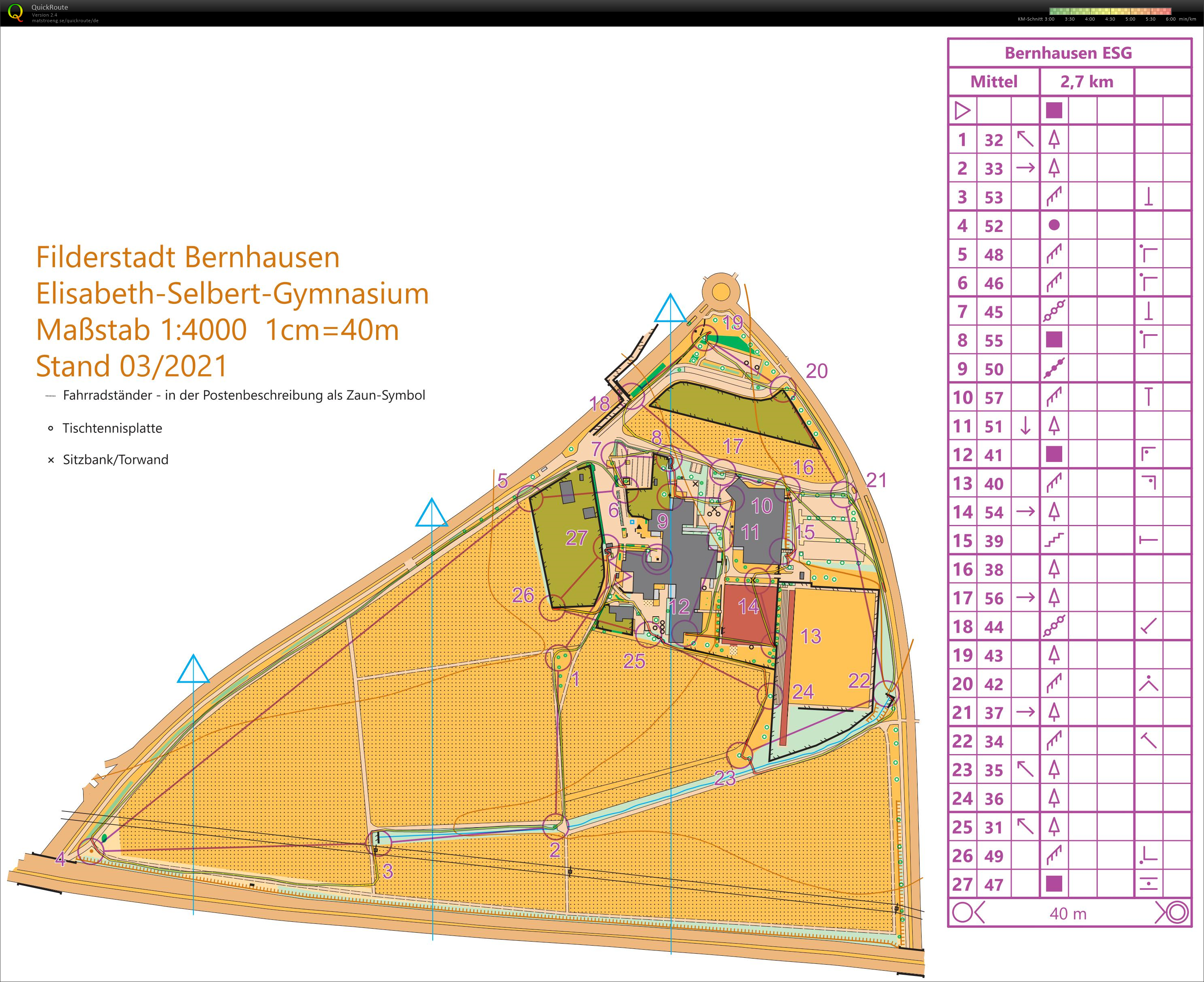 ESG Sprint middle (2021-06-03)