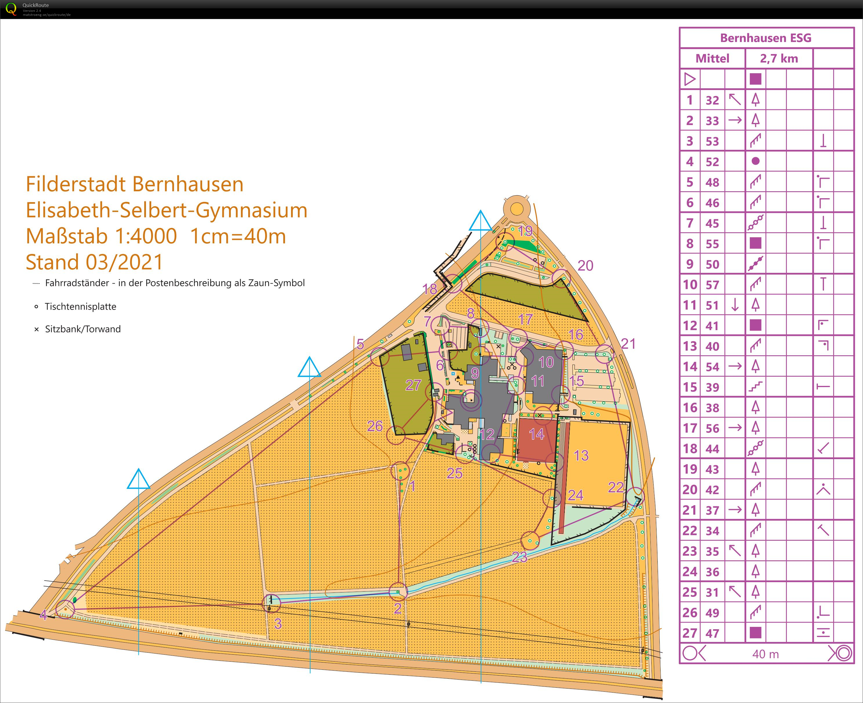 ESG Sprint middle (03.06.2021)