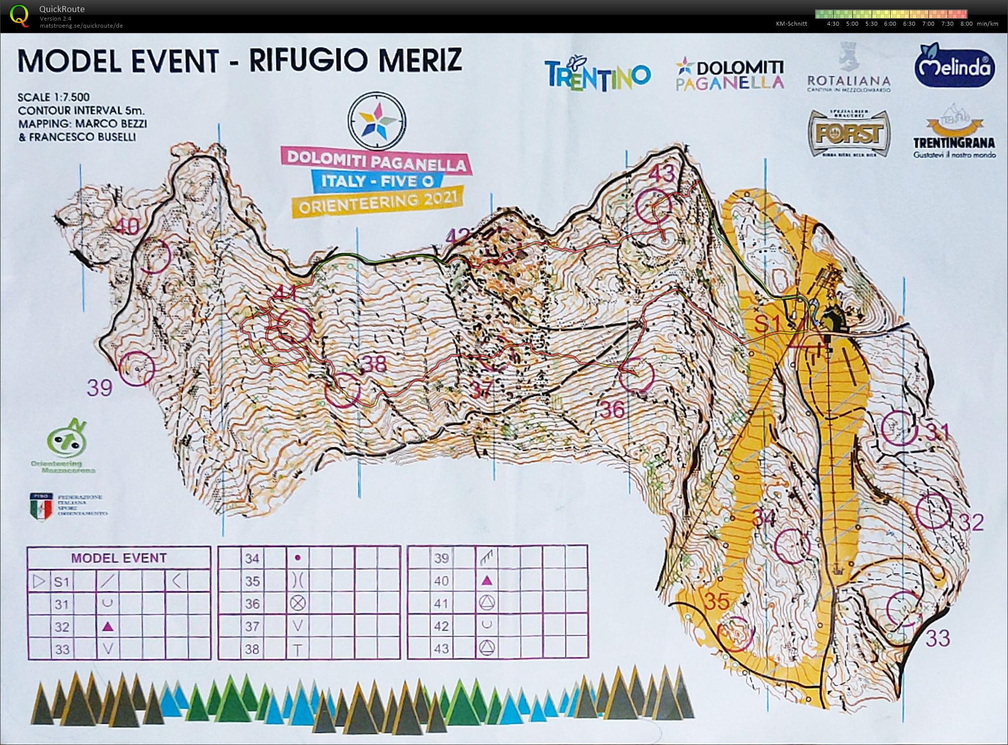 Dolomiti Paganella Italy Five O - Model Event (28.06.2021)