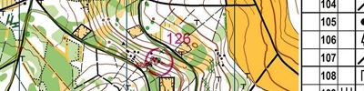 Regional Championships Set controls