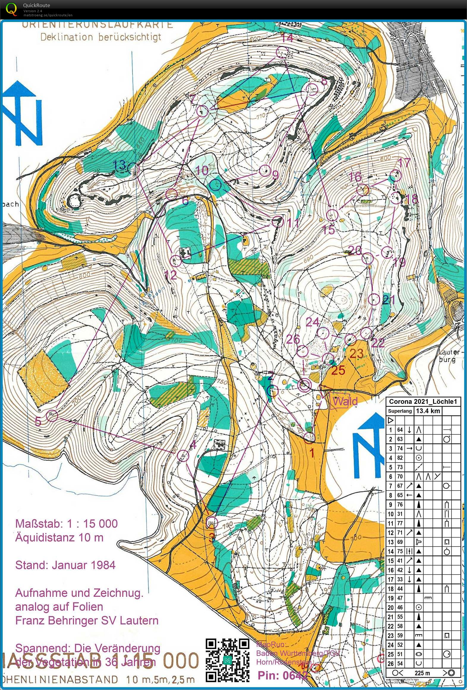 Training Rosenstein (24-07-2021)