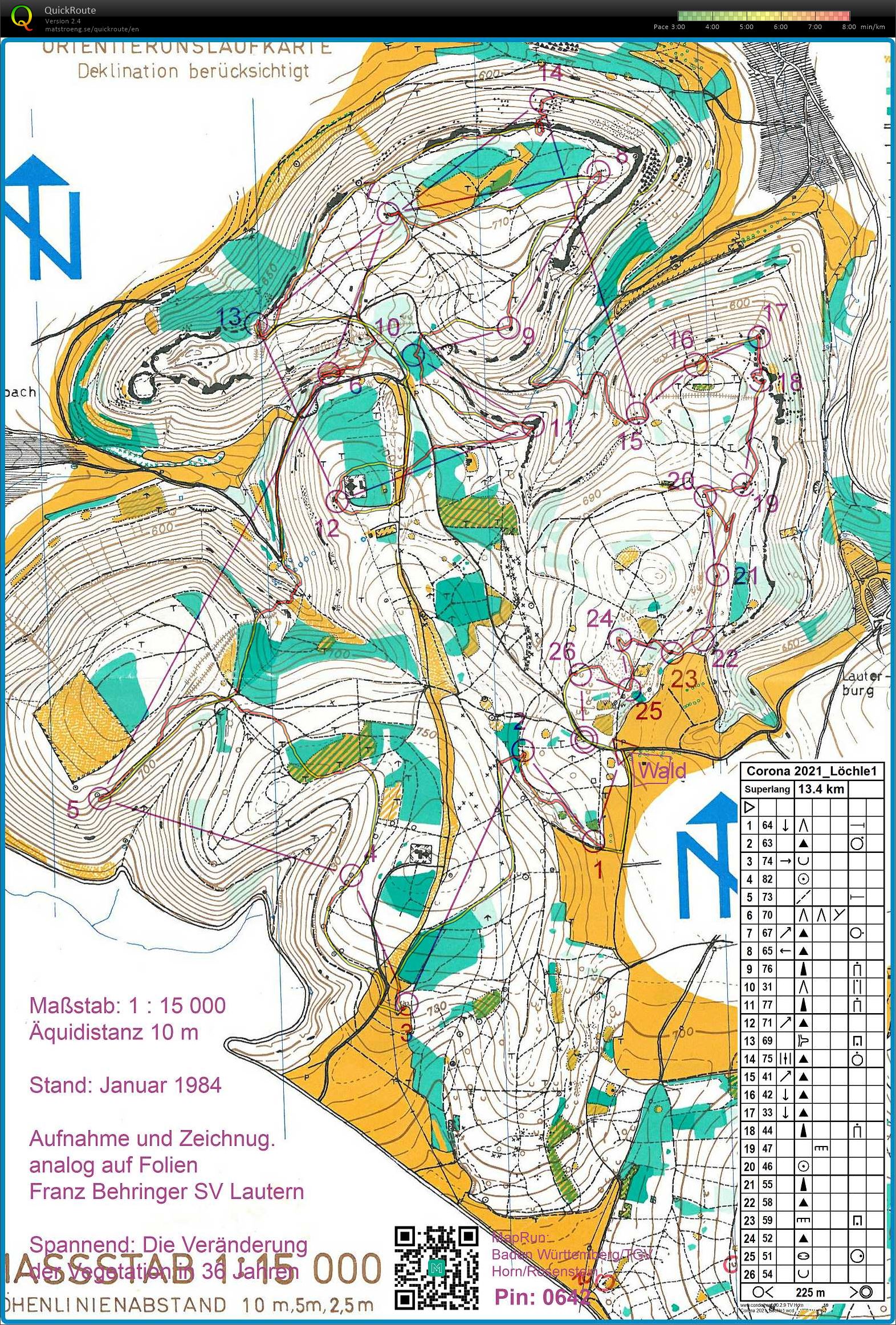 Training Rosenstein (2021-07-24)