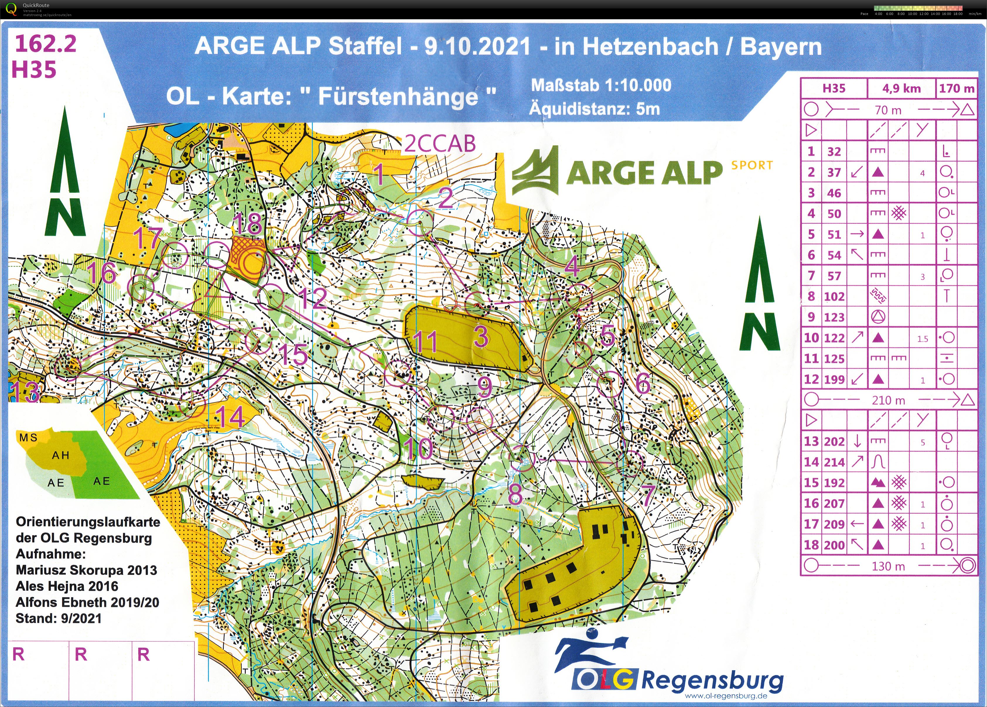 ArgeAlp - Relay (09.10.2021)