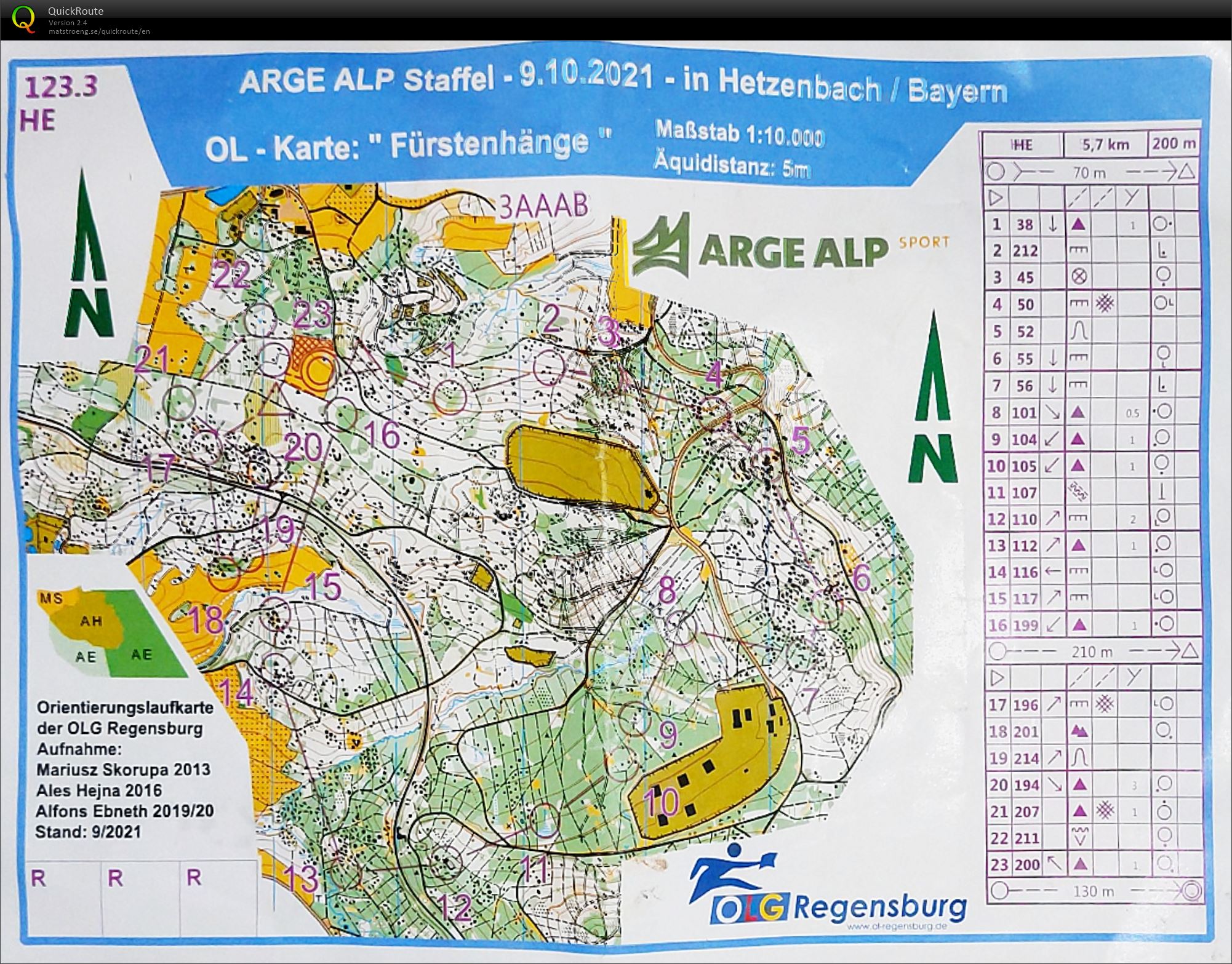 Arge-Alp Relay (2021-10-09)