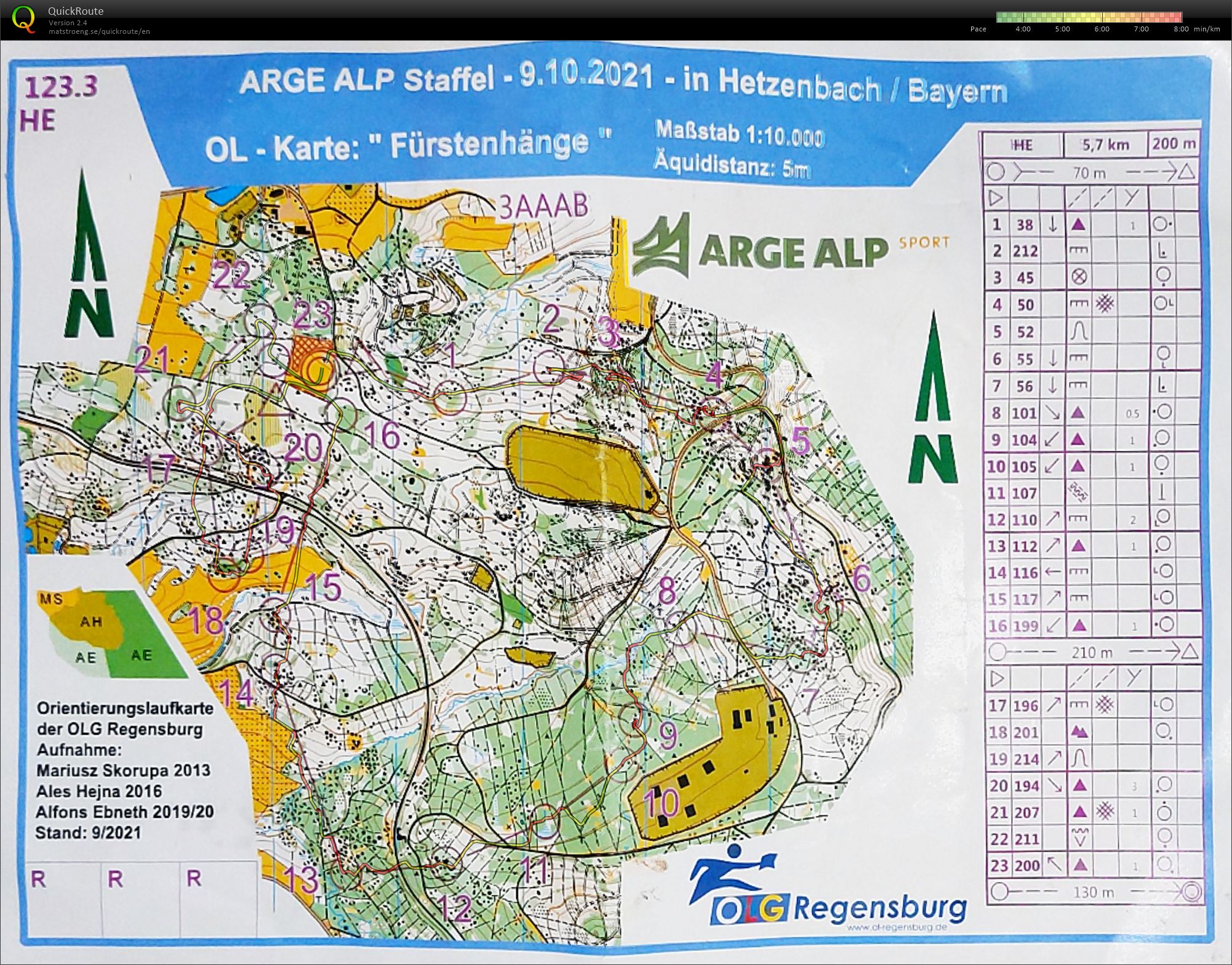 Arge-Alp Relay (09/10/2021)