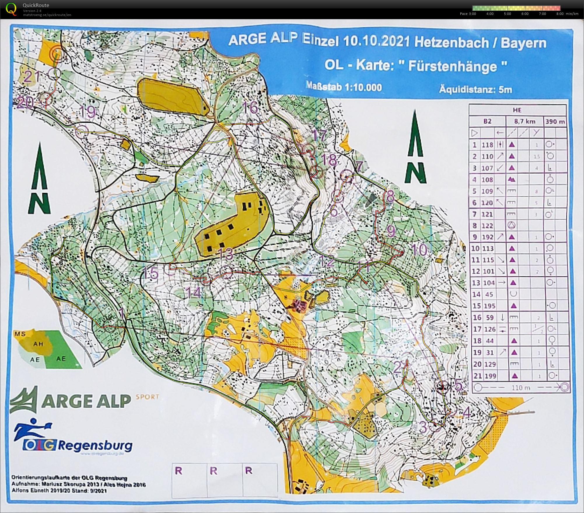 Arge-Alp Individual (10/10/2021)