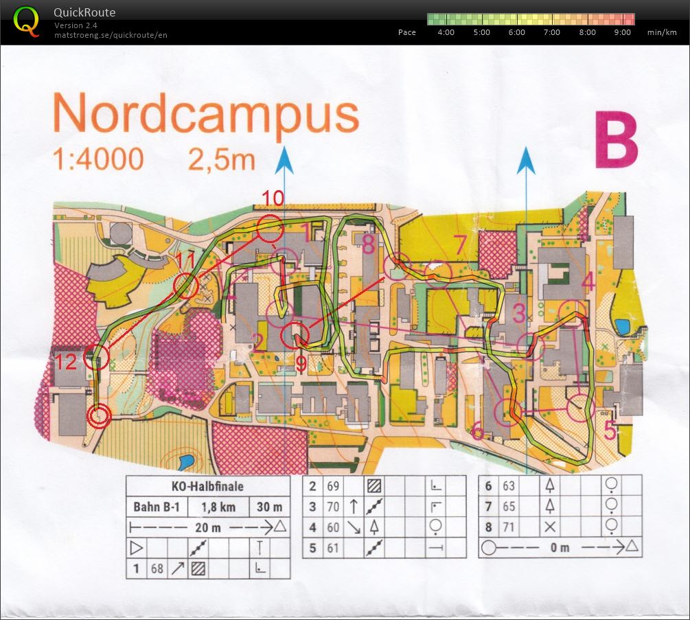 KO-Sprint Round 1 (13.03.2022)