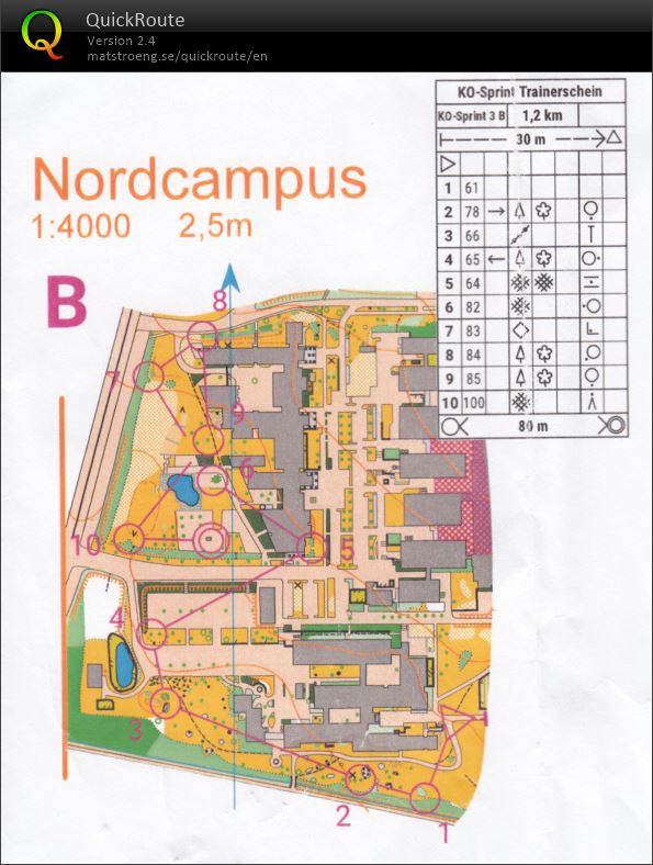 KO-Sprint Round 3 (13/03/2022)