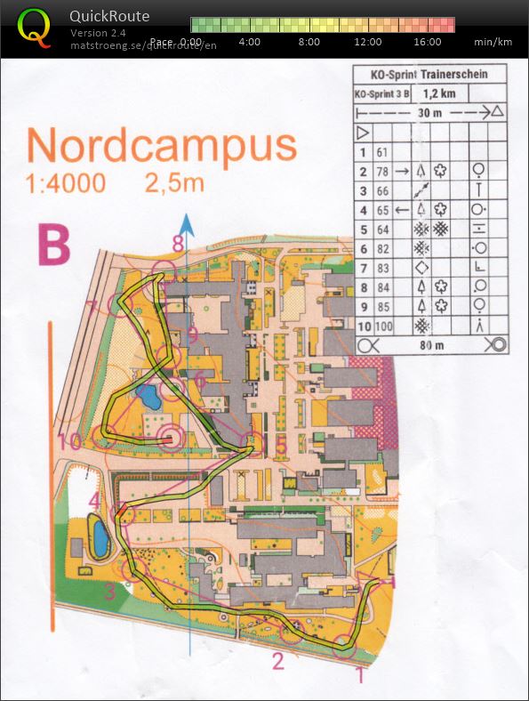 KO-Sprint Round 3 (13/03/2022)