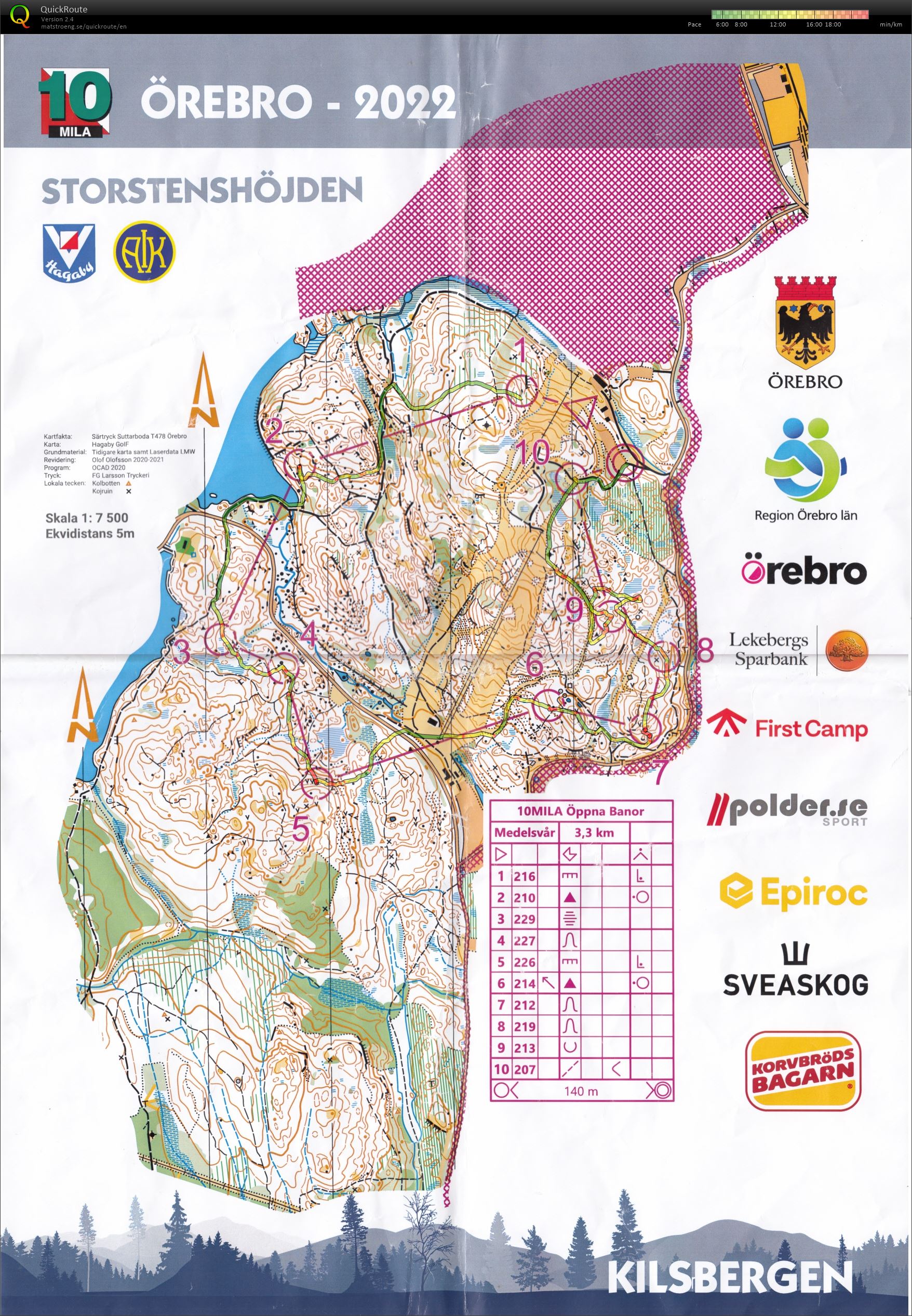 10MILA Öppna Banor (07.05.2022)