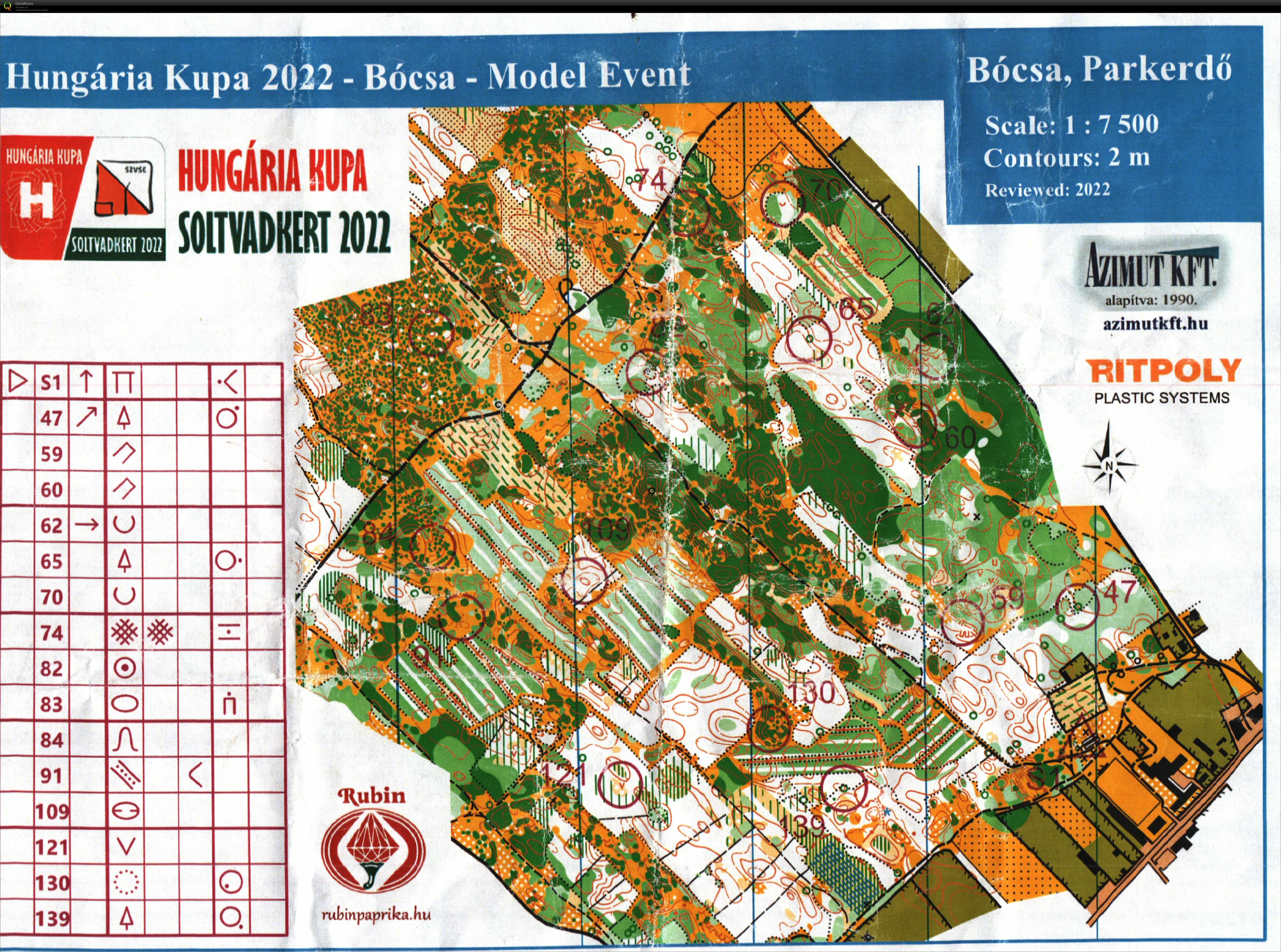 Hungaria Kupa Model Event (09/08/2022)