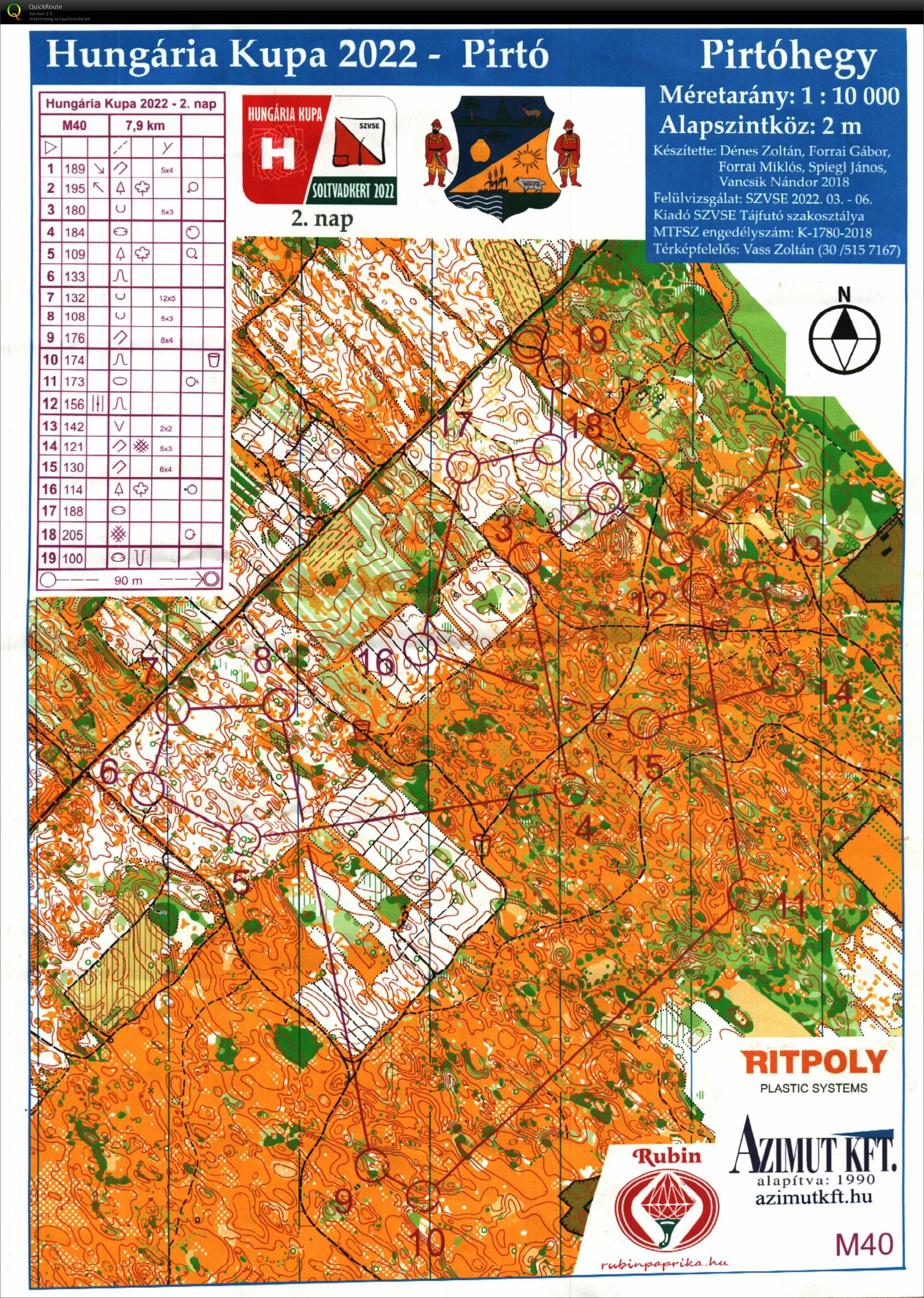 Hungaria Kupa Day 2 (11/08/2022)